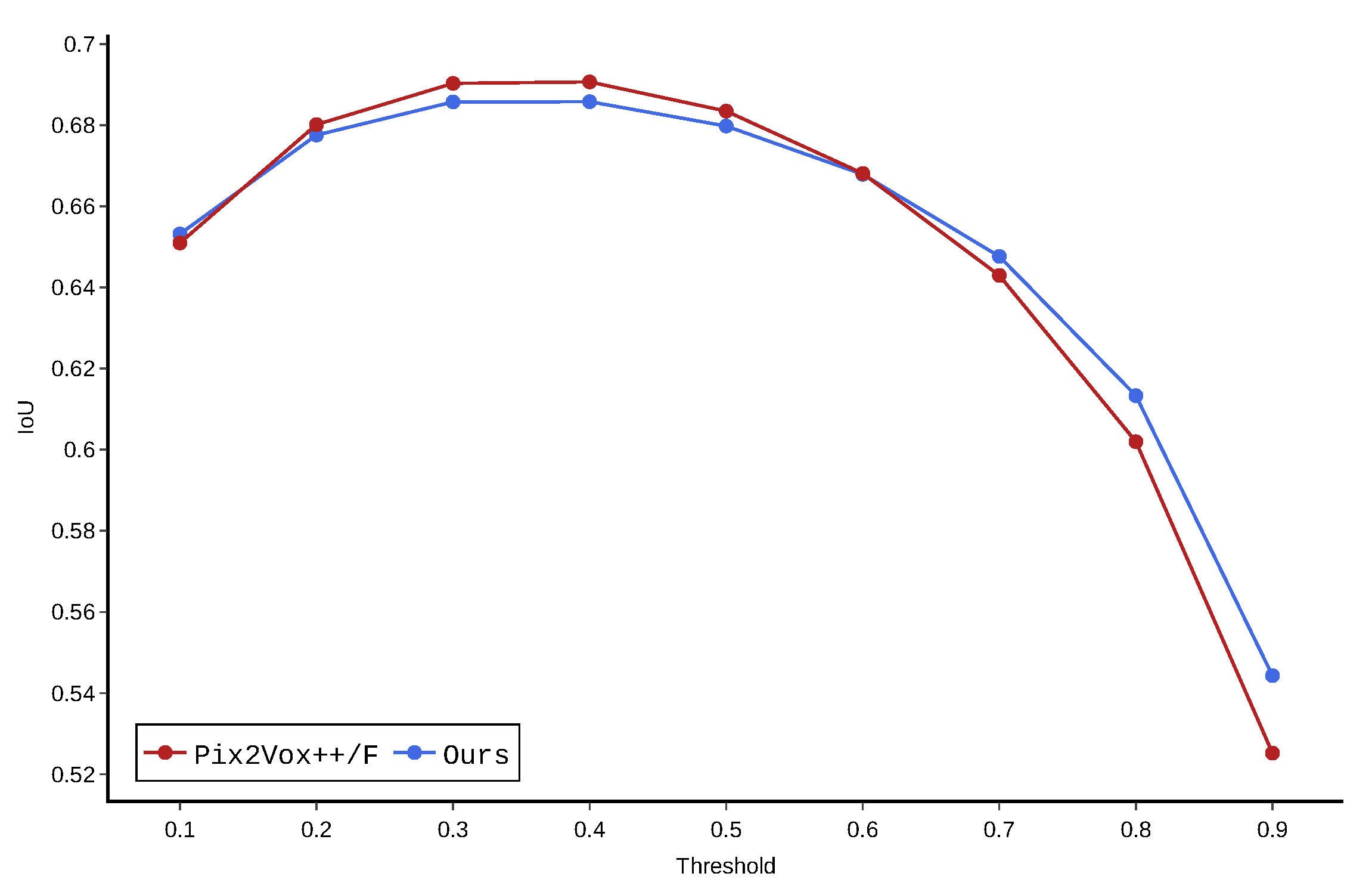 Sensors 22 09782 g0a2