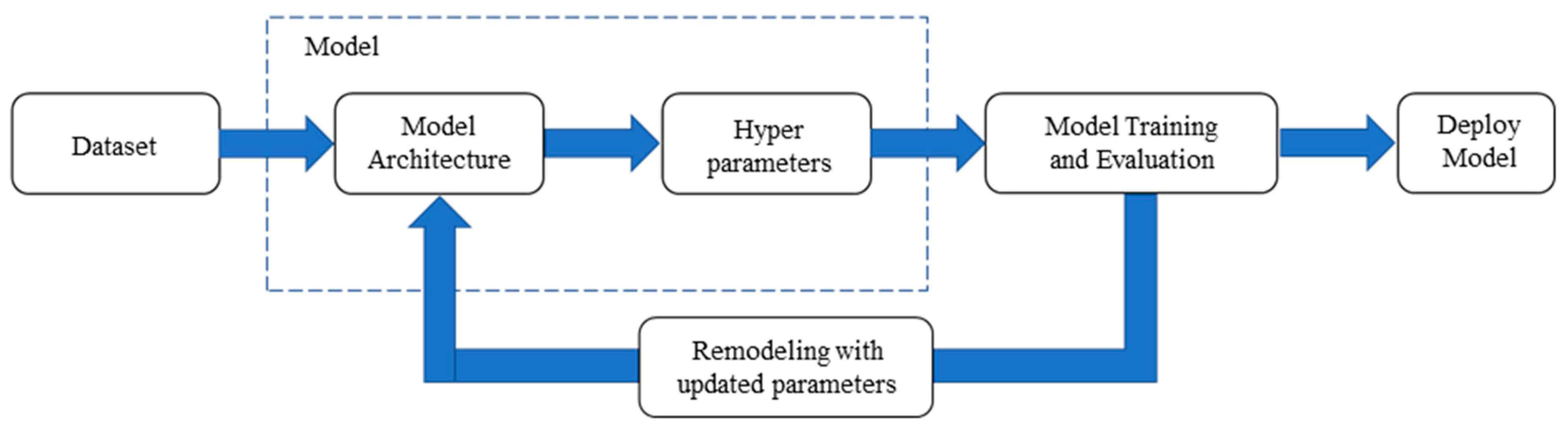 Sensors 22 09783 g004