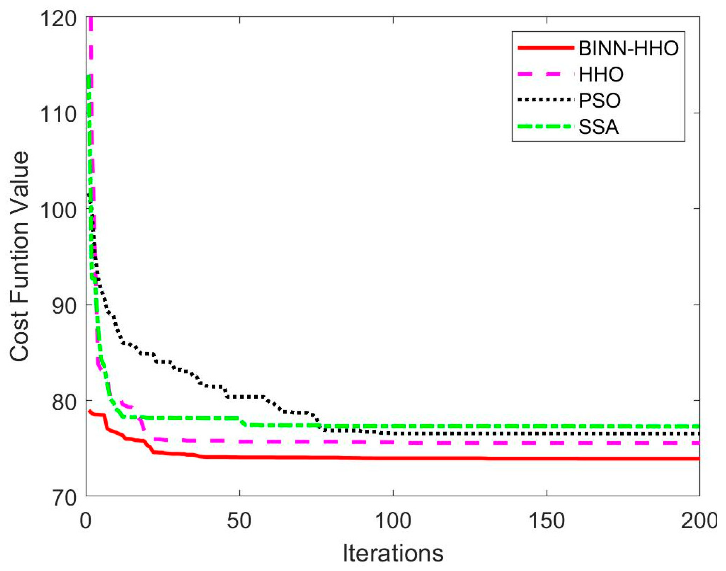 Sensors 22 09786 g006