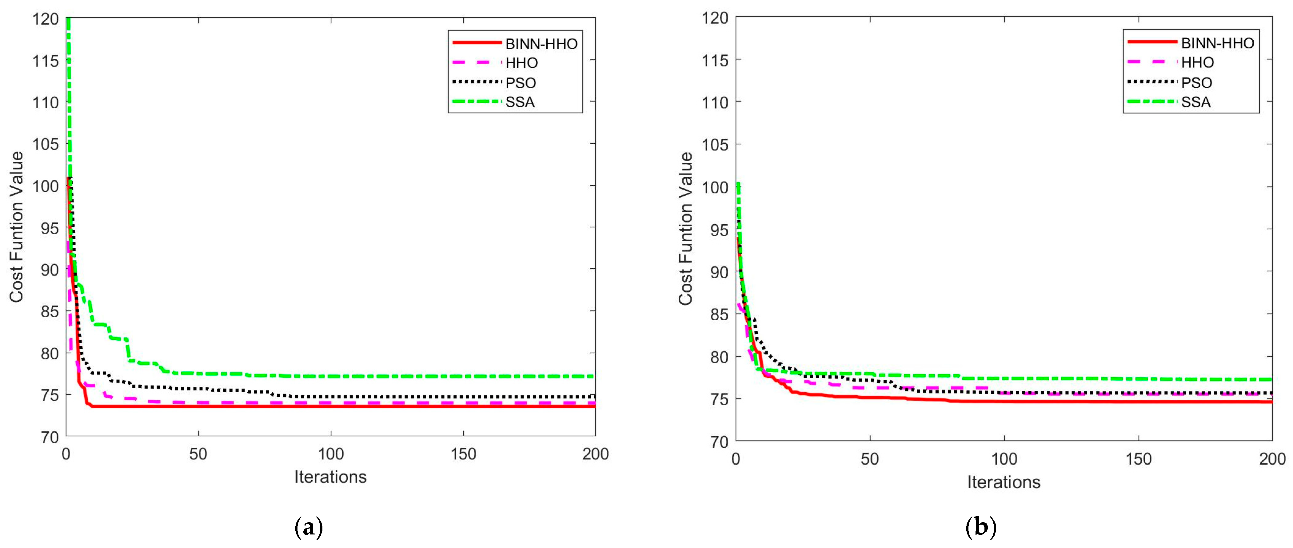 Sensors 22 09786 g013
