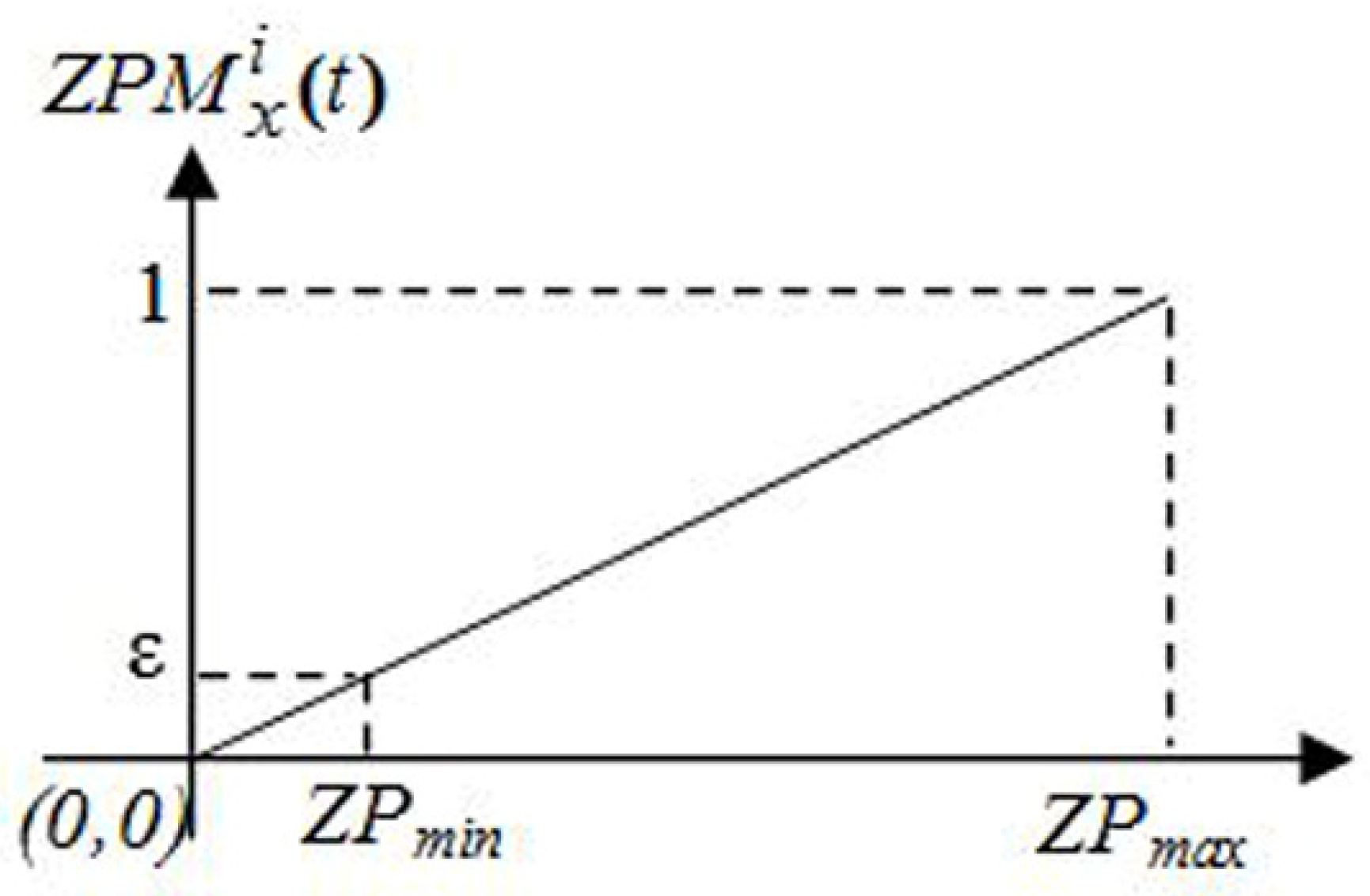 Sensors 22 09789 g002 Sensors 22 09789 g002