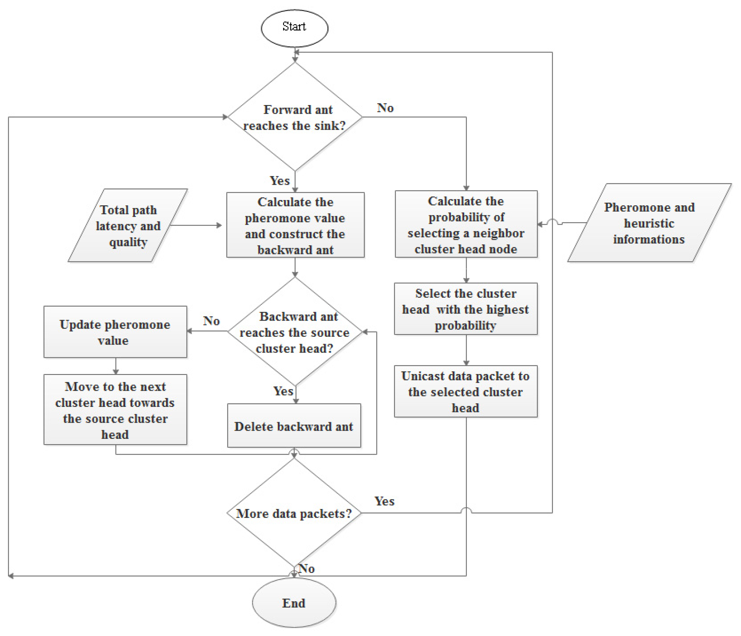 Sensors 22 09789 g005 Sensors 22 09789 g005