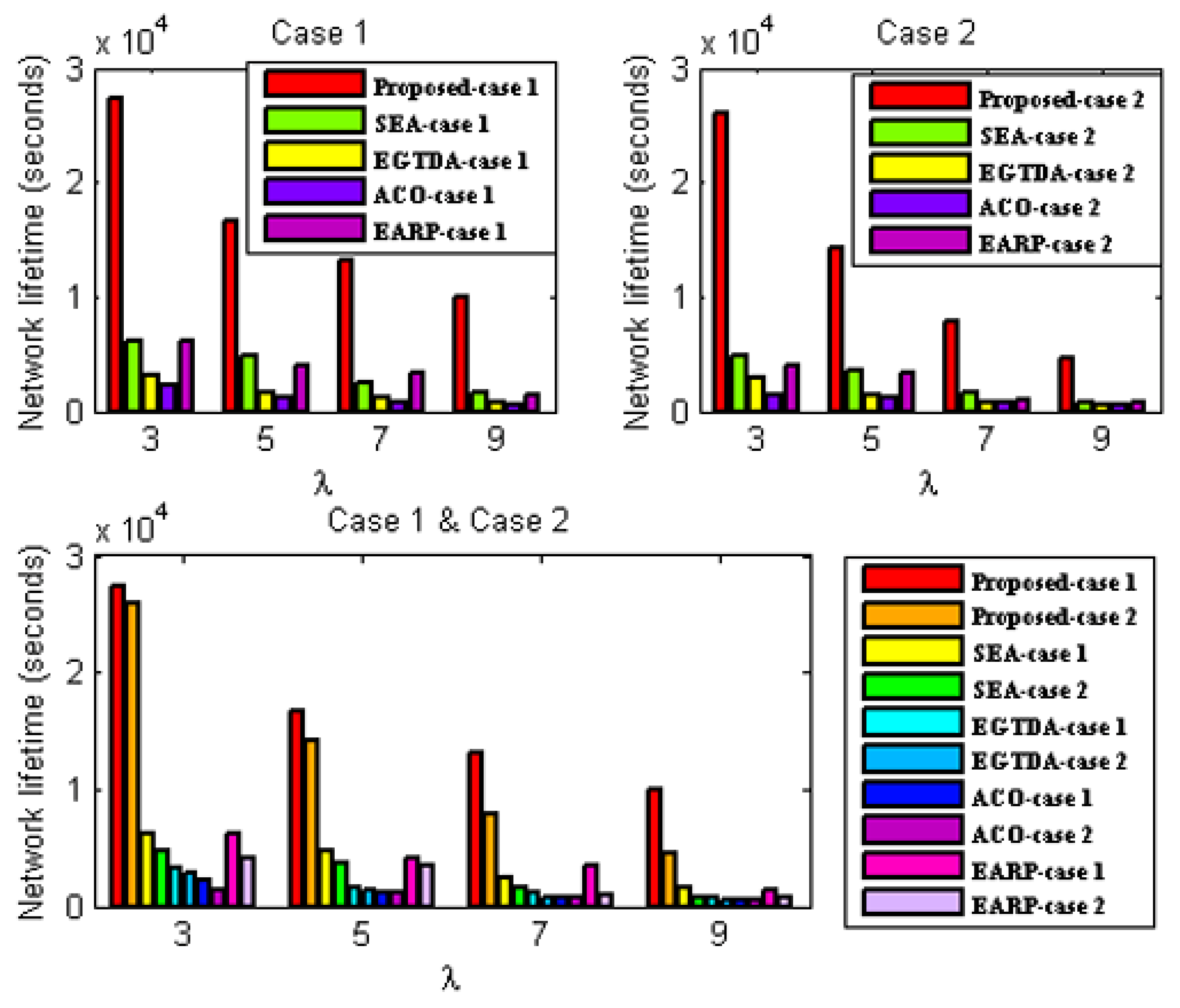 Sensors 22 09789 g006 Sensors 22 09789 g006