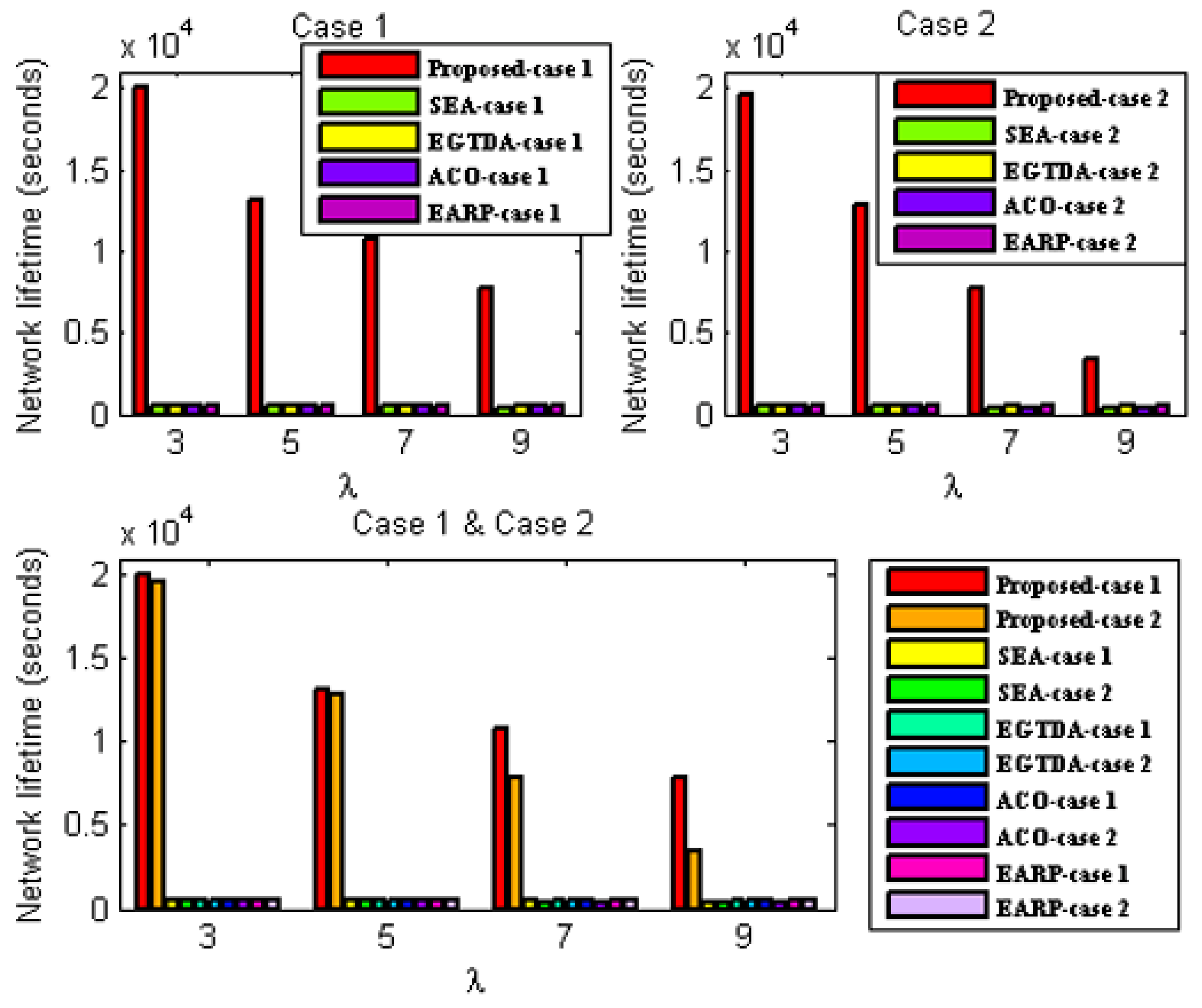 Sensors 22 09789 g007 Sensors 22 09789 g007