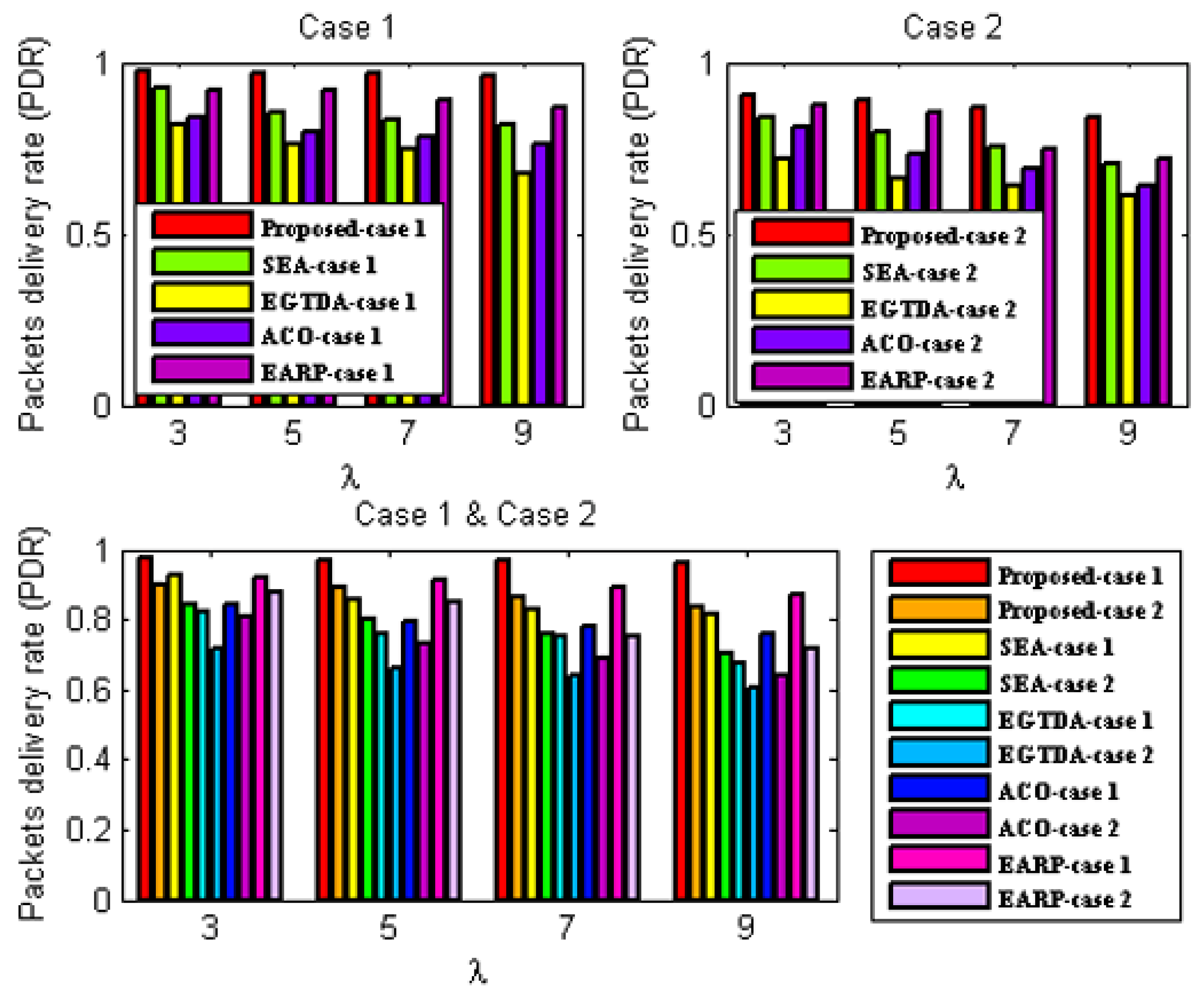 Sensors 22 09789 g008 Sensors 22 09789 g008