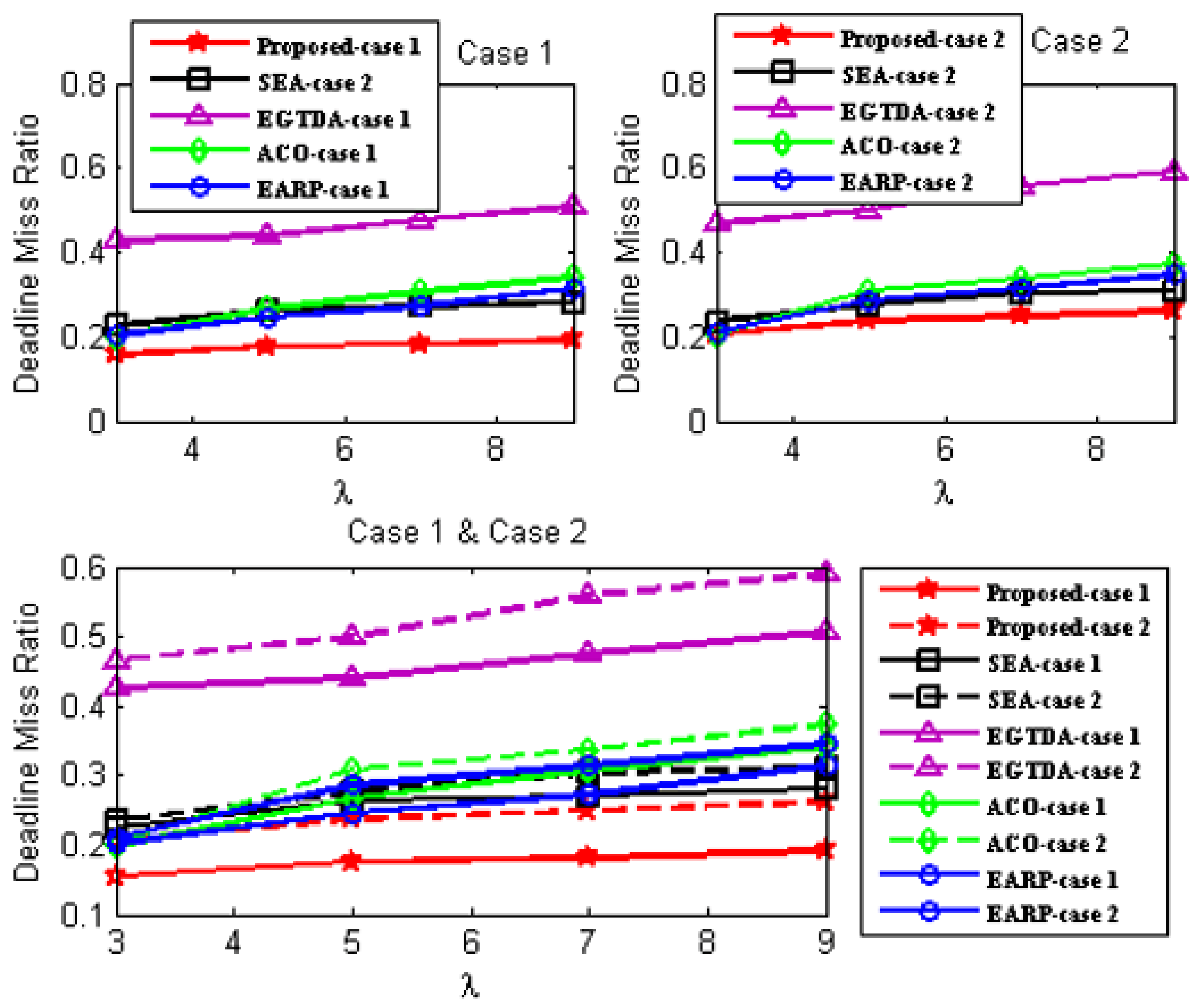 Sensors 22 09789 g010 Sensors 22 09789 g010