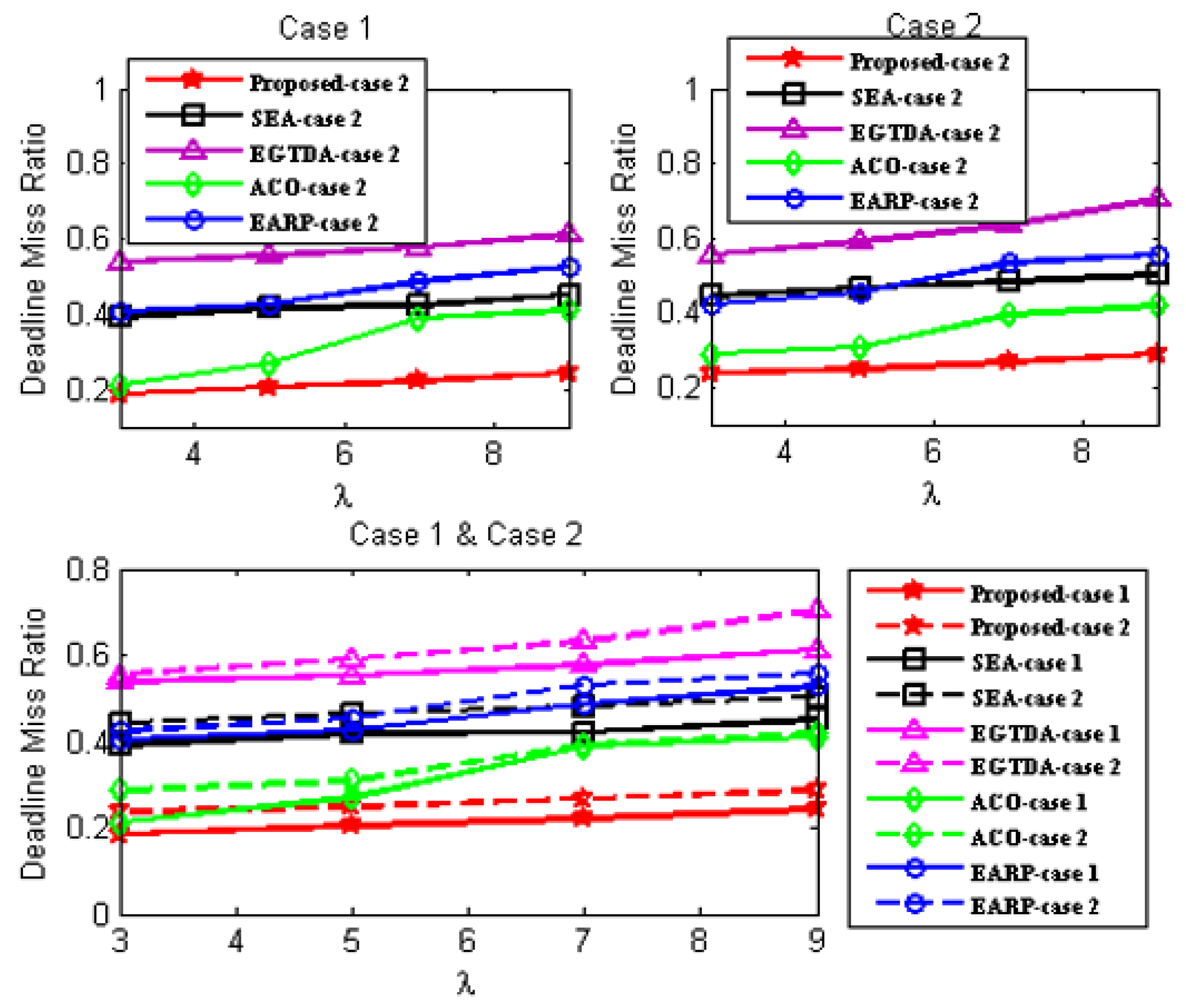 Sensors 22 09789 g011 Sensors 22 09789 g011