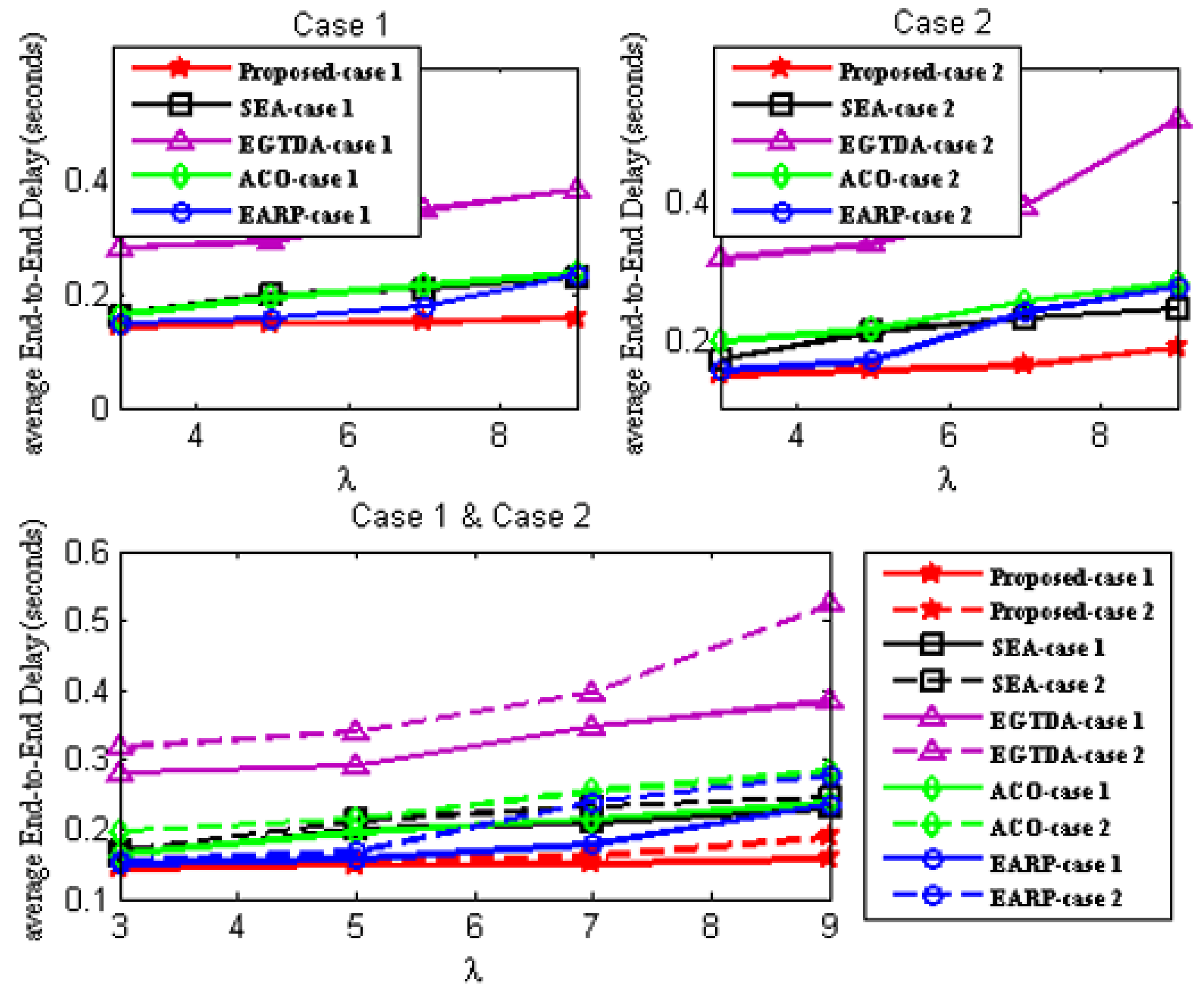 Sensors 22 09789 g012 Sensors 22 09789 g012