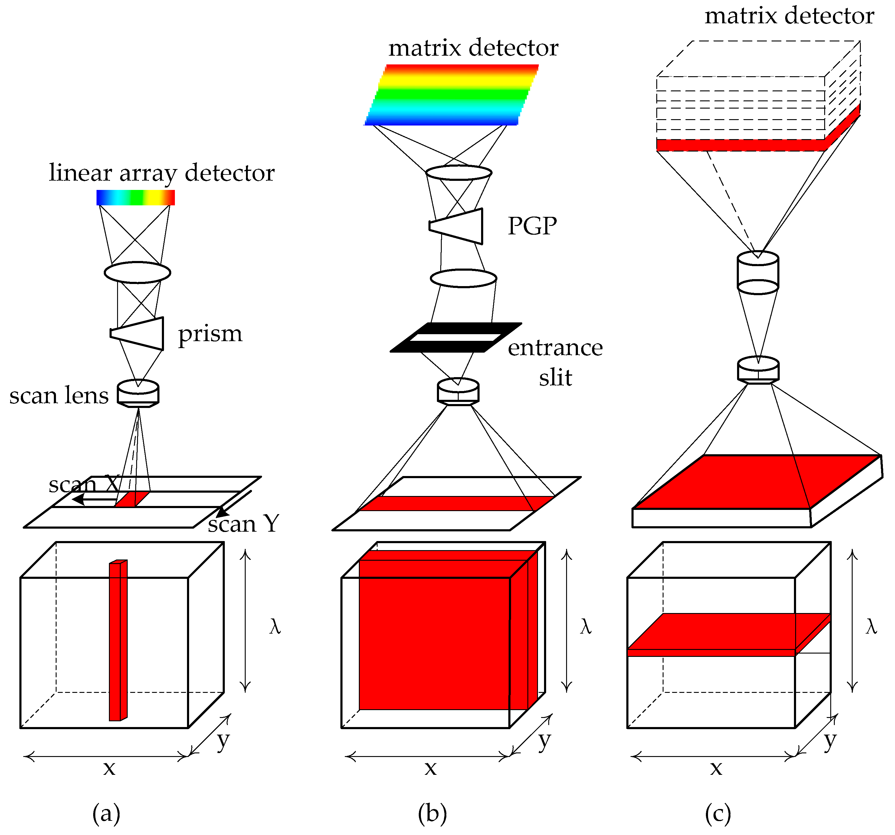 Sensors Free FullText Deep Learning in Medical Hyperspectral