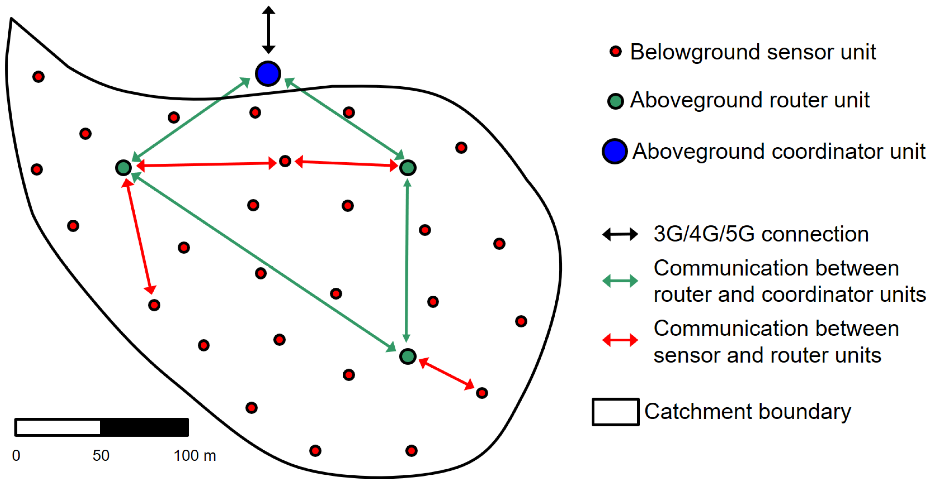 Sensors 22 09792 g003 Sensors 22 09792 g003