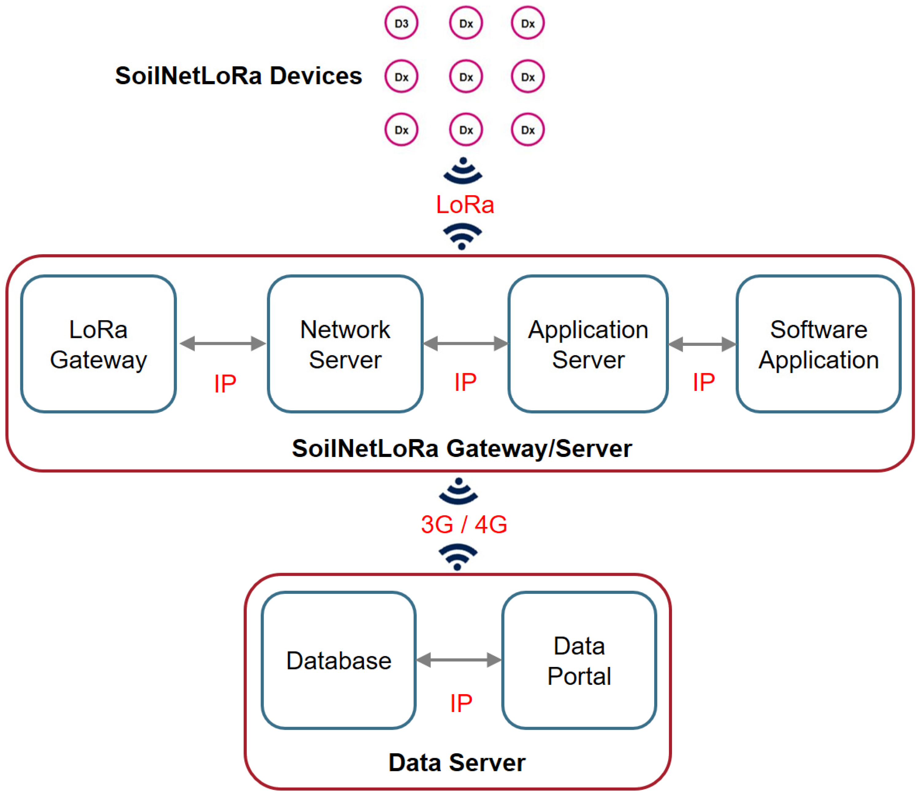 Sensors 22 09792 g004 Sensors 22 09792 g004
