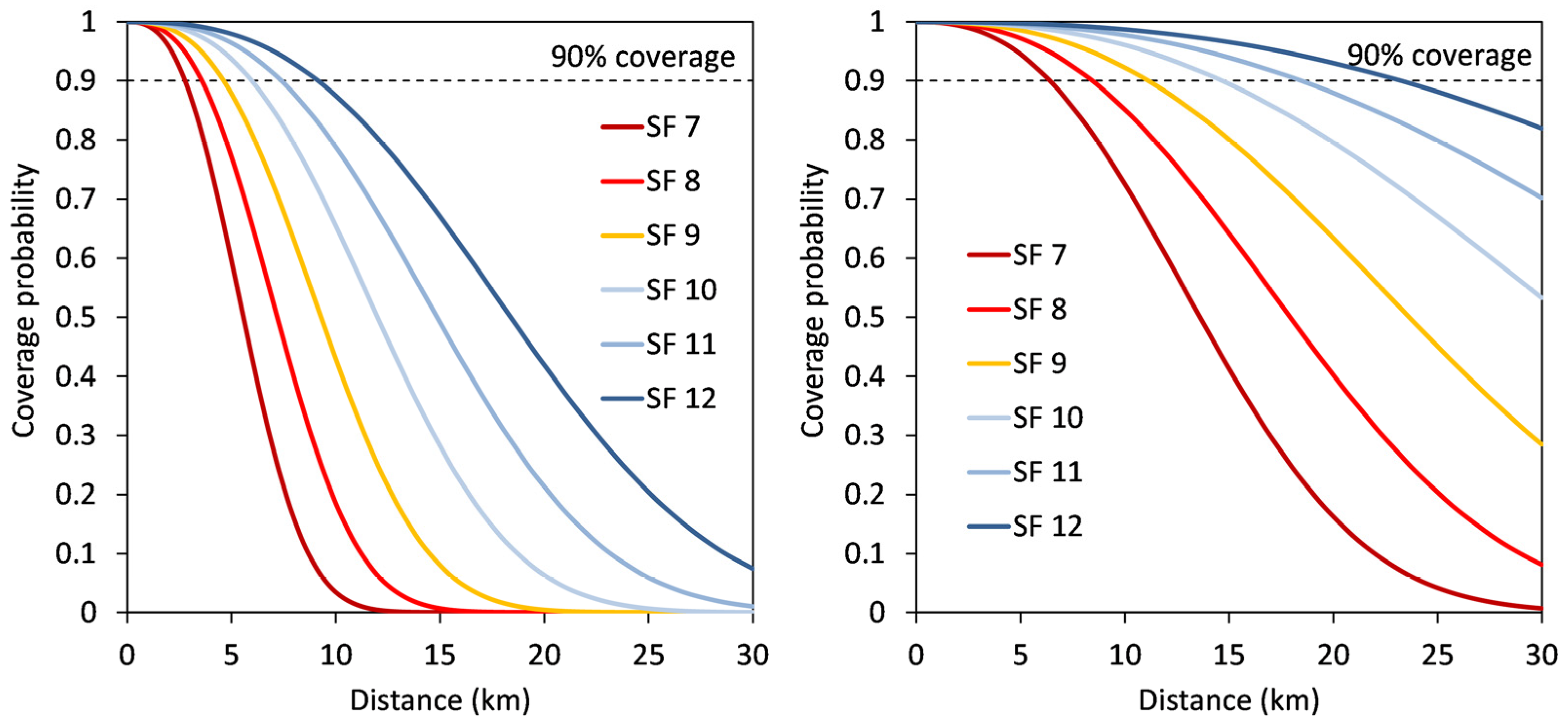 Sensors 22 09792 g005 Sensors 22 09792 g005