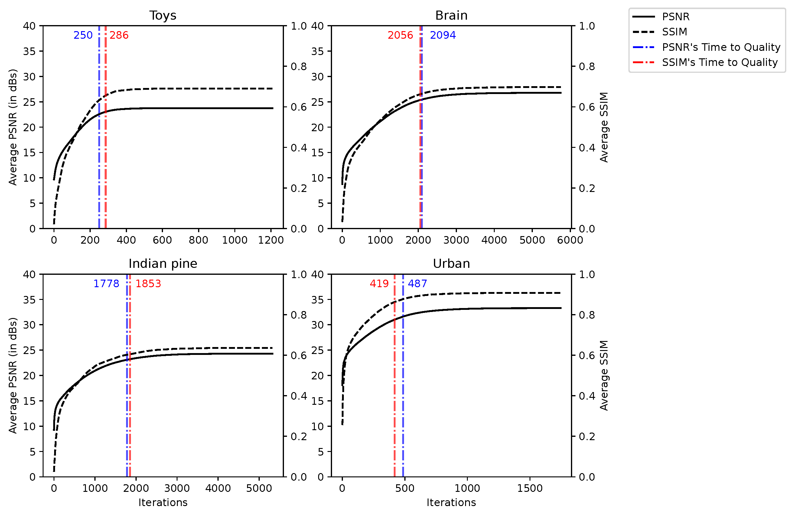 Sensors 22 09793 g006