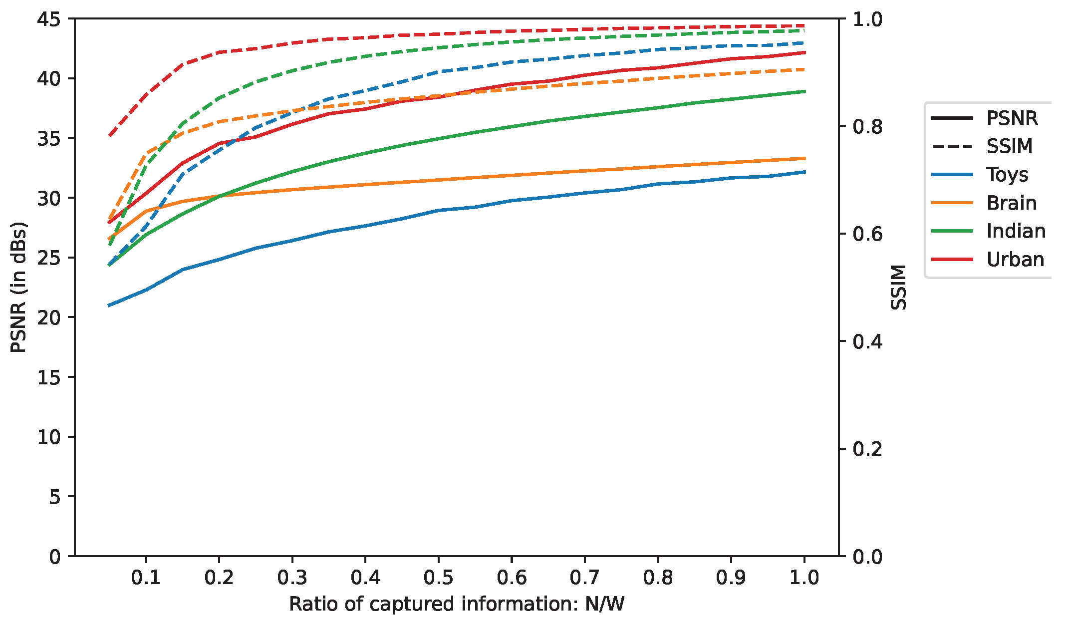 Sensors 22 09793 g007