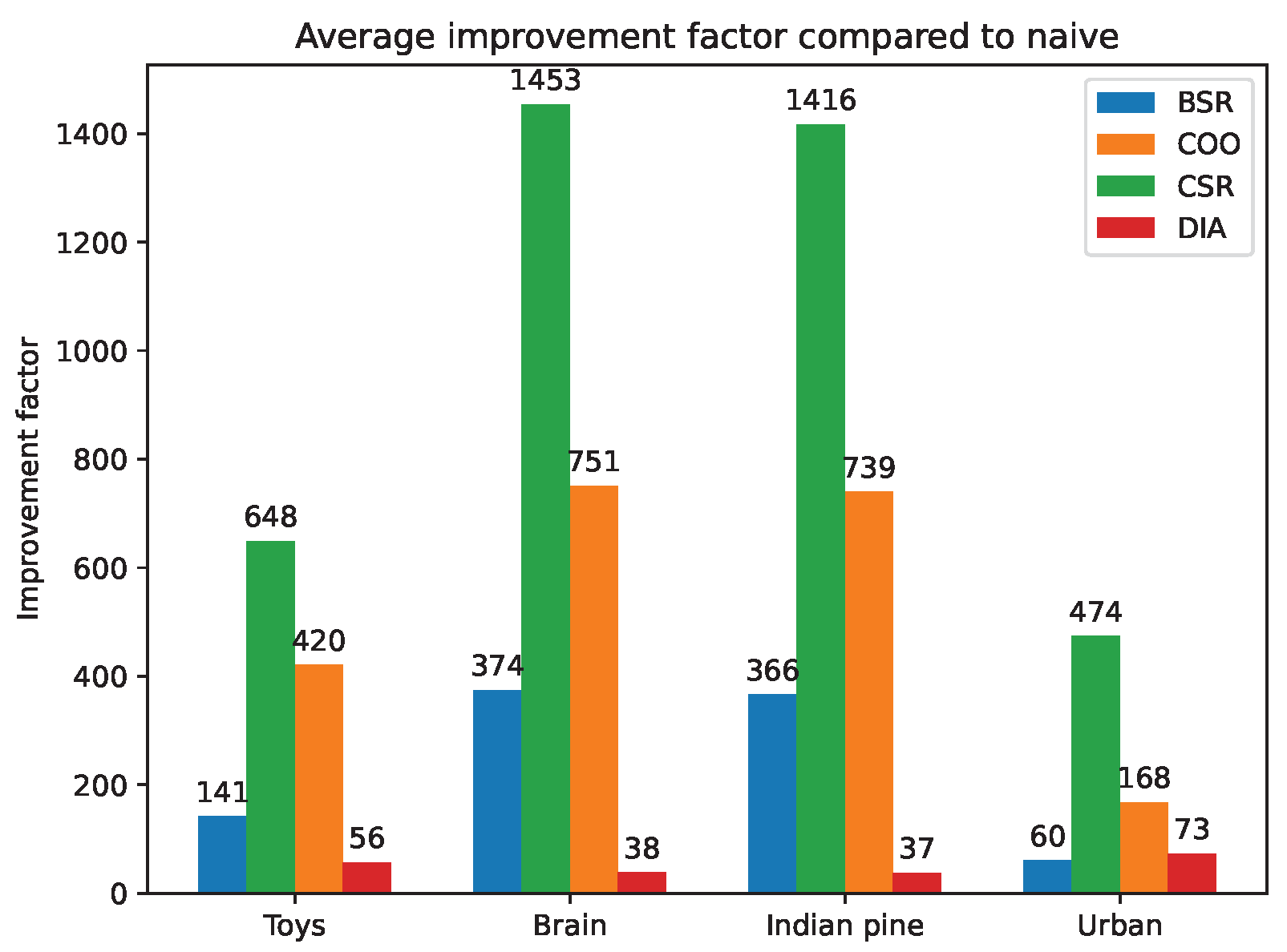 Sensors 22 09793 g009