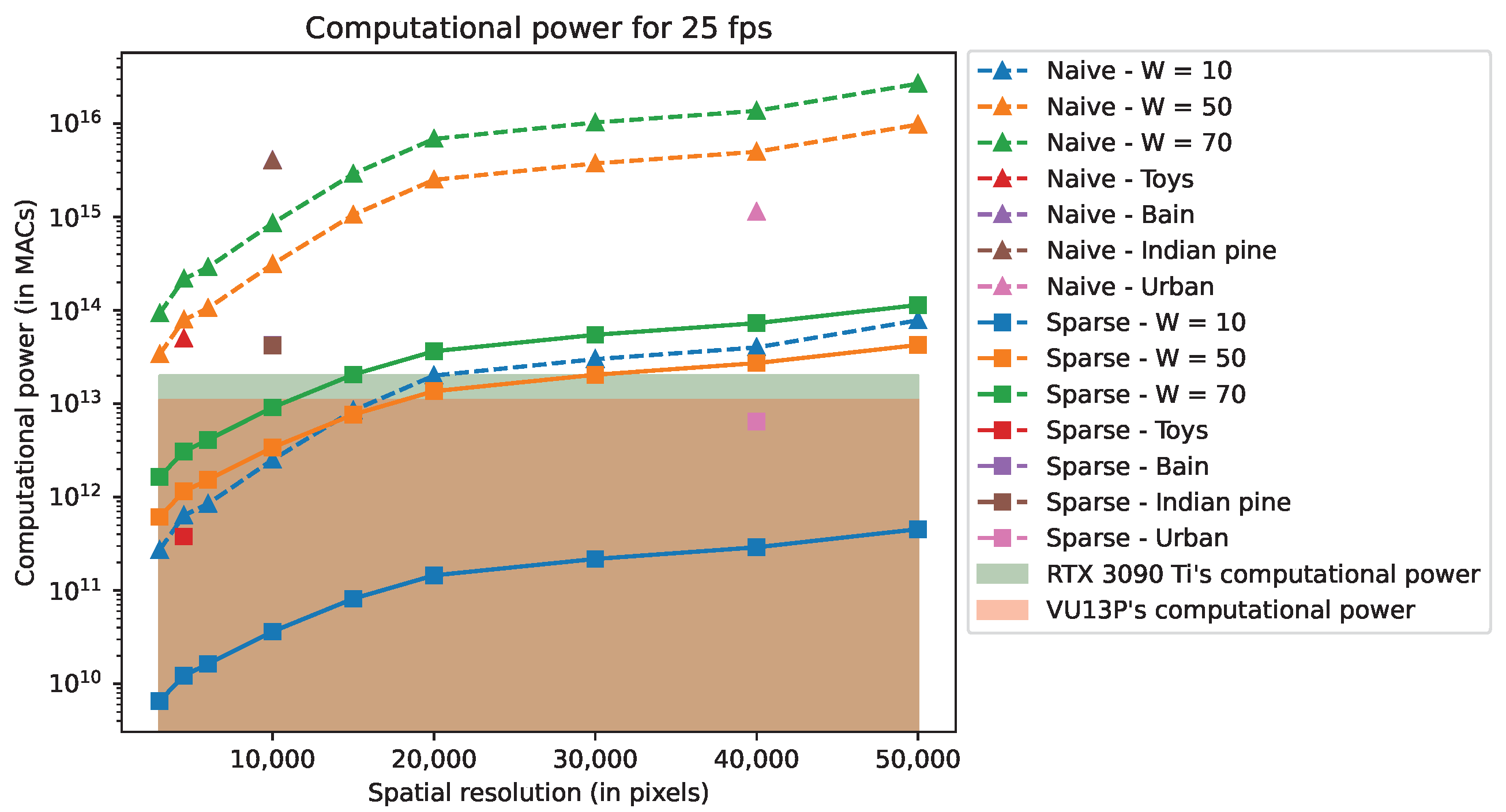 Sensors 22 09793 g010