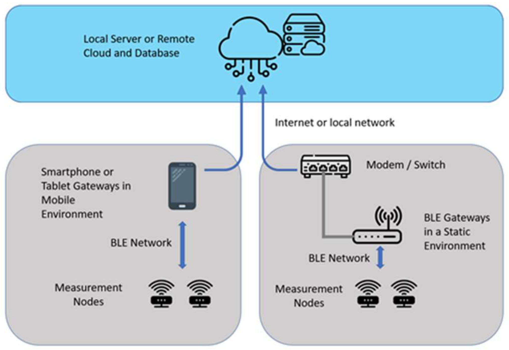 Sensors 22 09794 g003