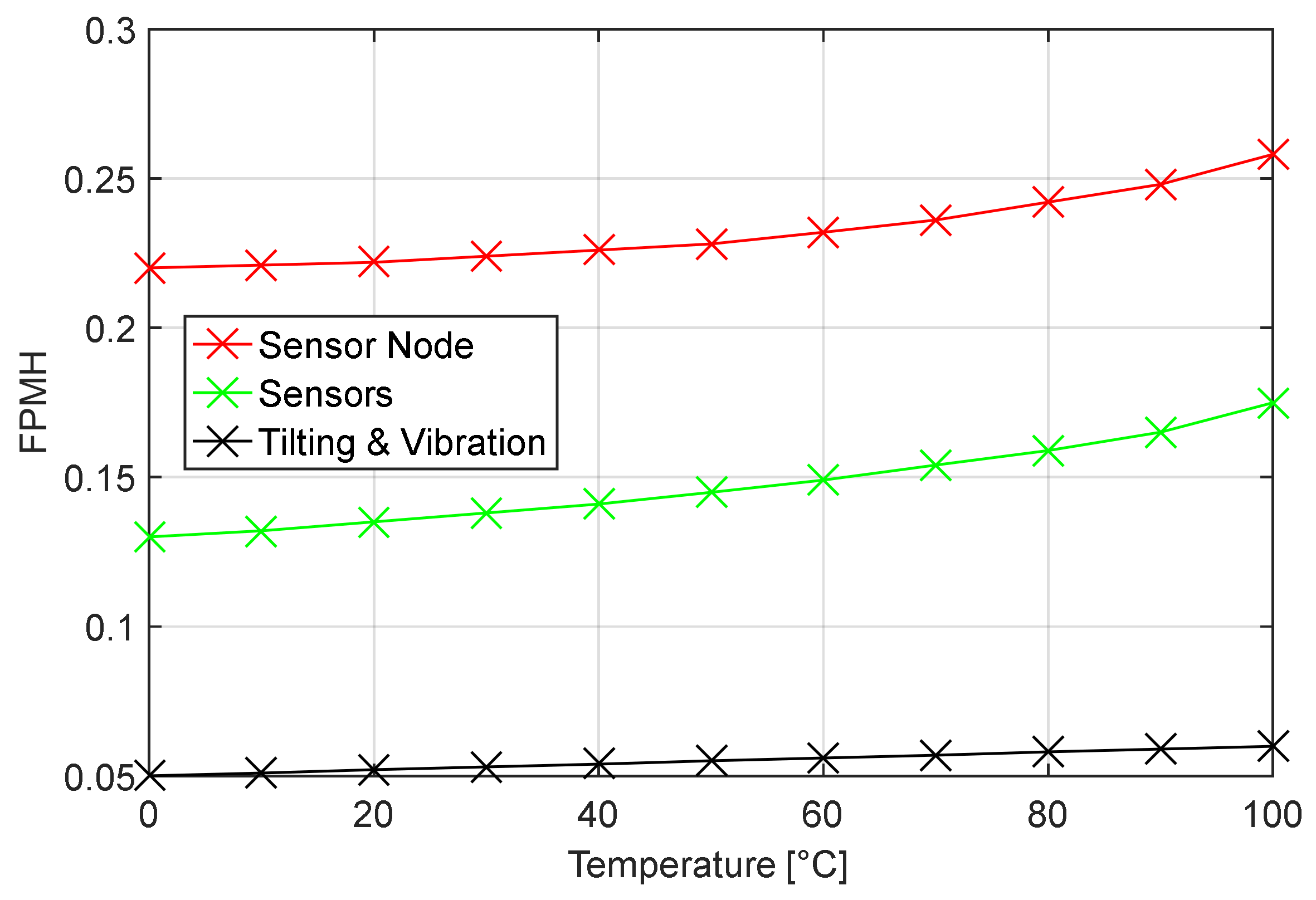 Sensors 22 09794 g007