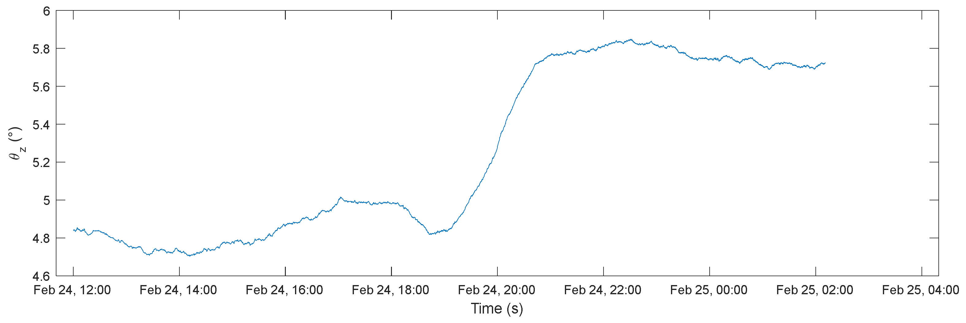 Sensors 22 09794 g012