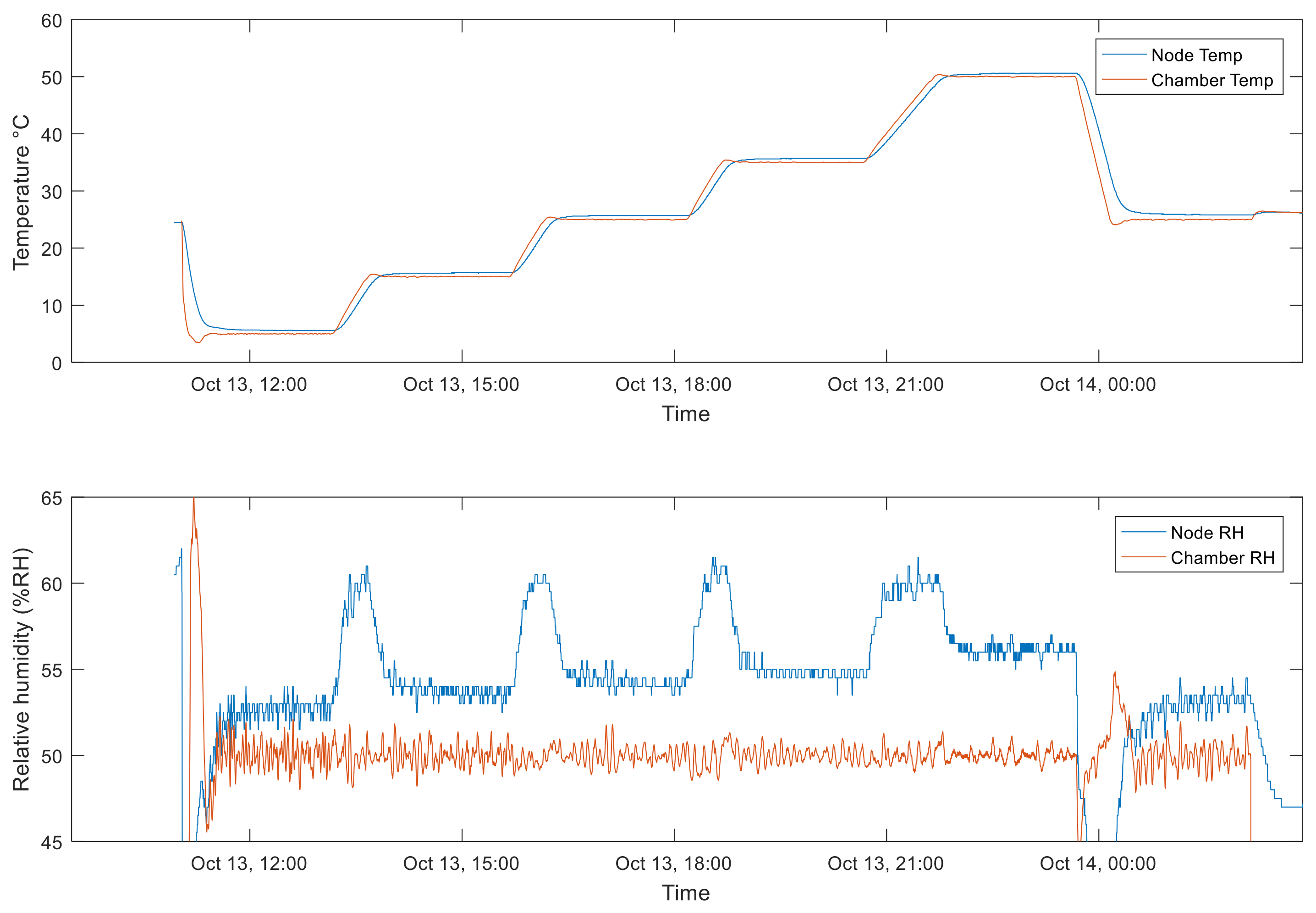 Sensors 22 09794 g013