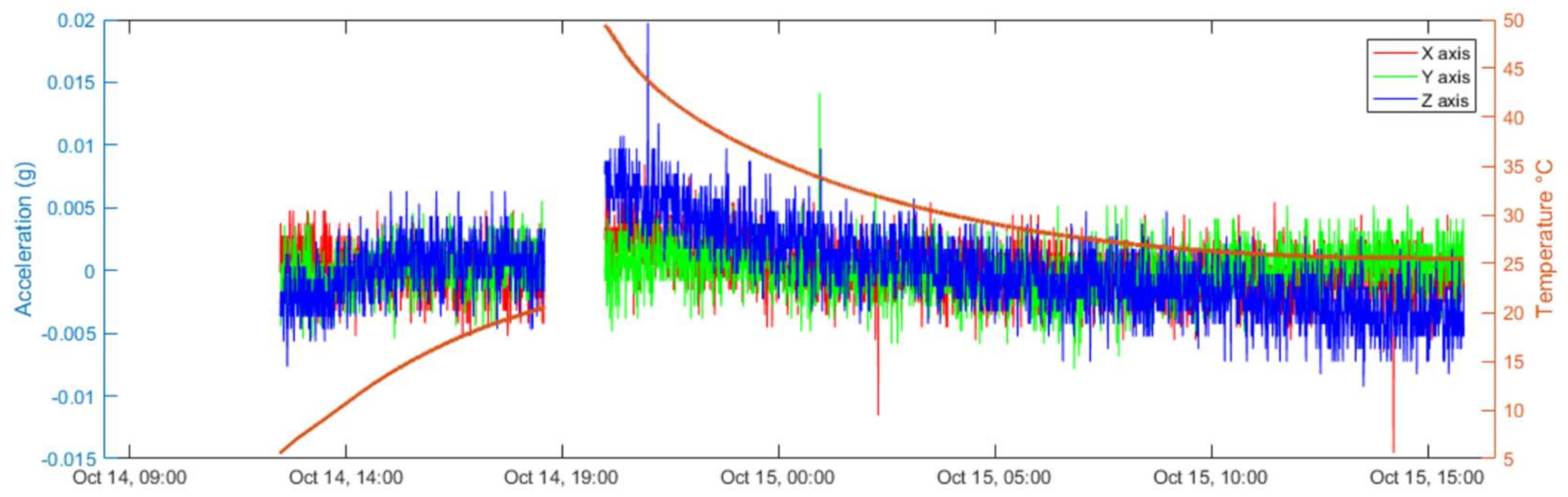 Sensors 22 09794 g015