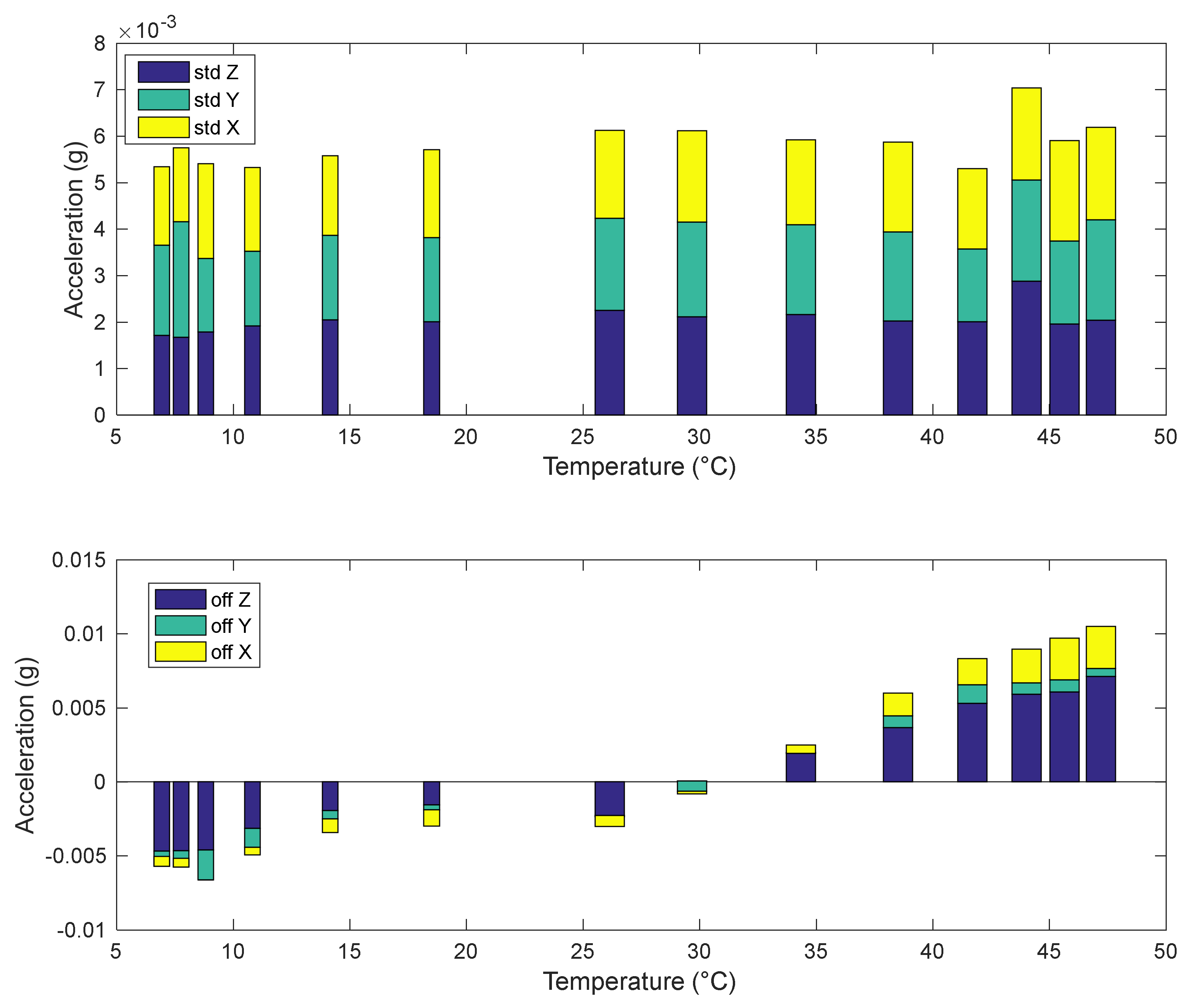 Sensors 22 09794 g016