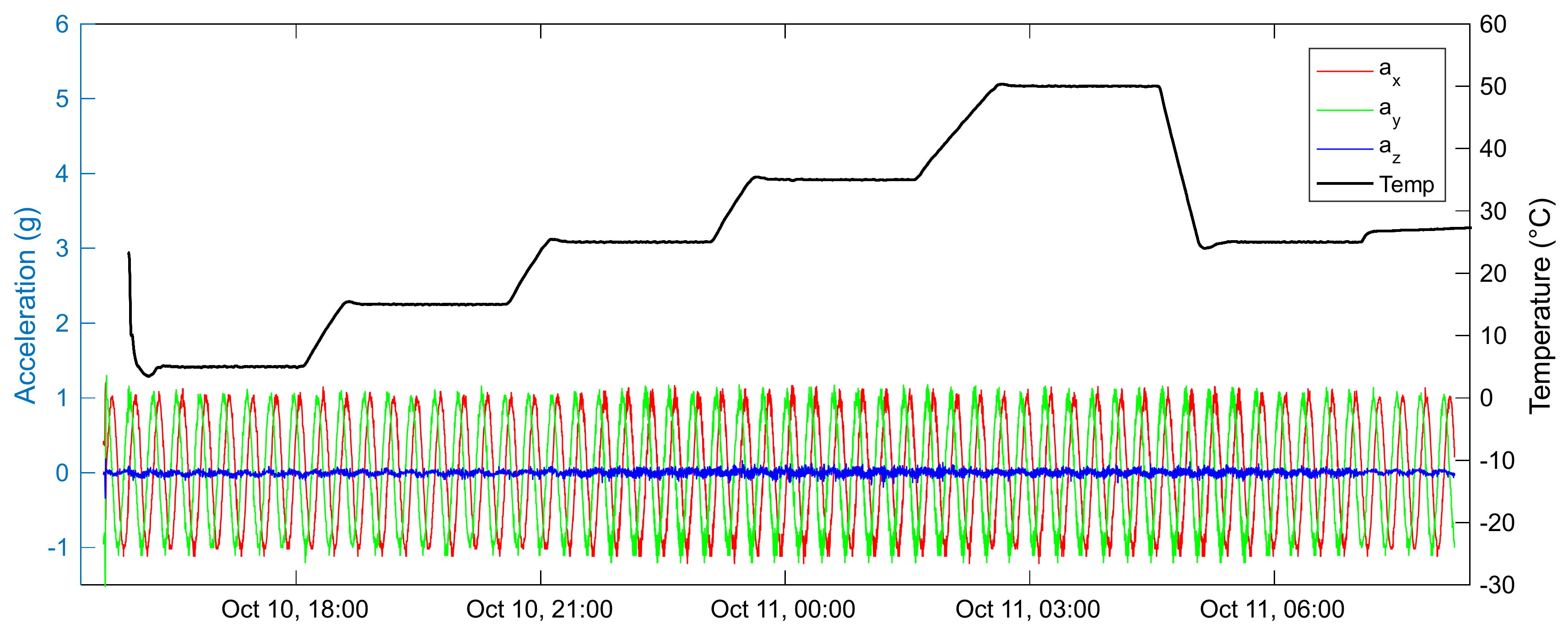 Sensors 22 09794 g018