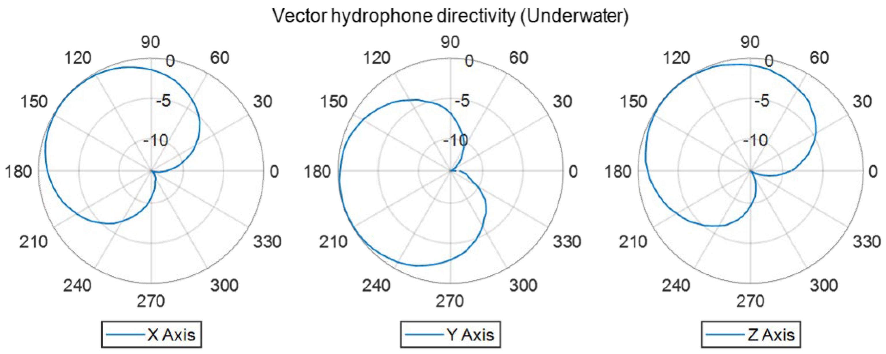 Sensors 22 09796 g012