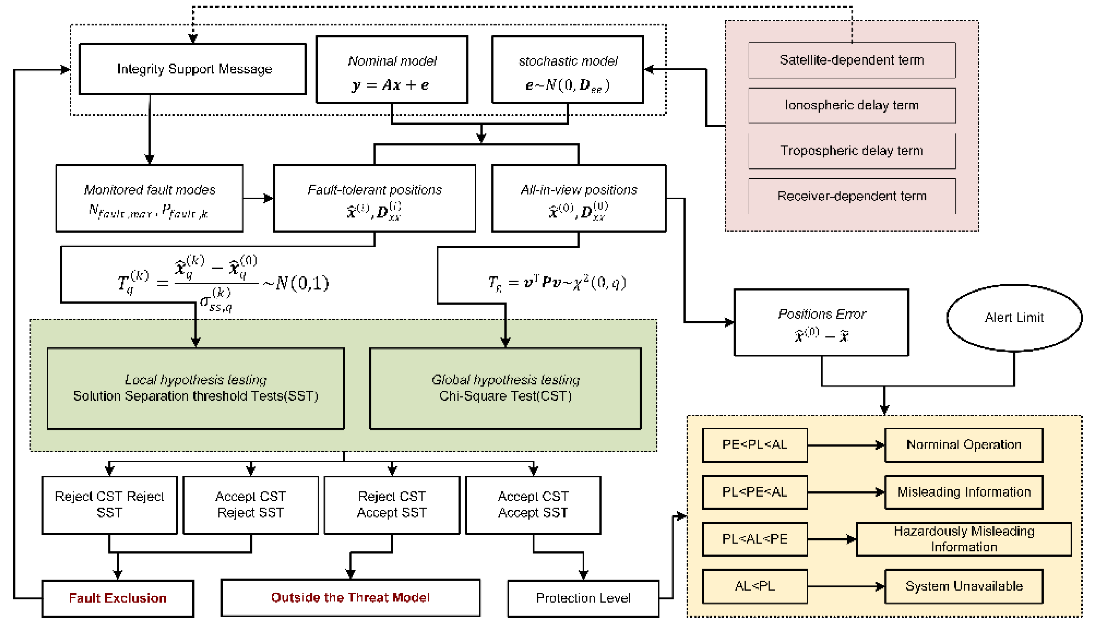 Sensors 22 09797 g001