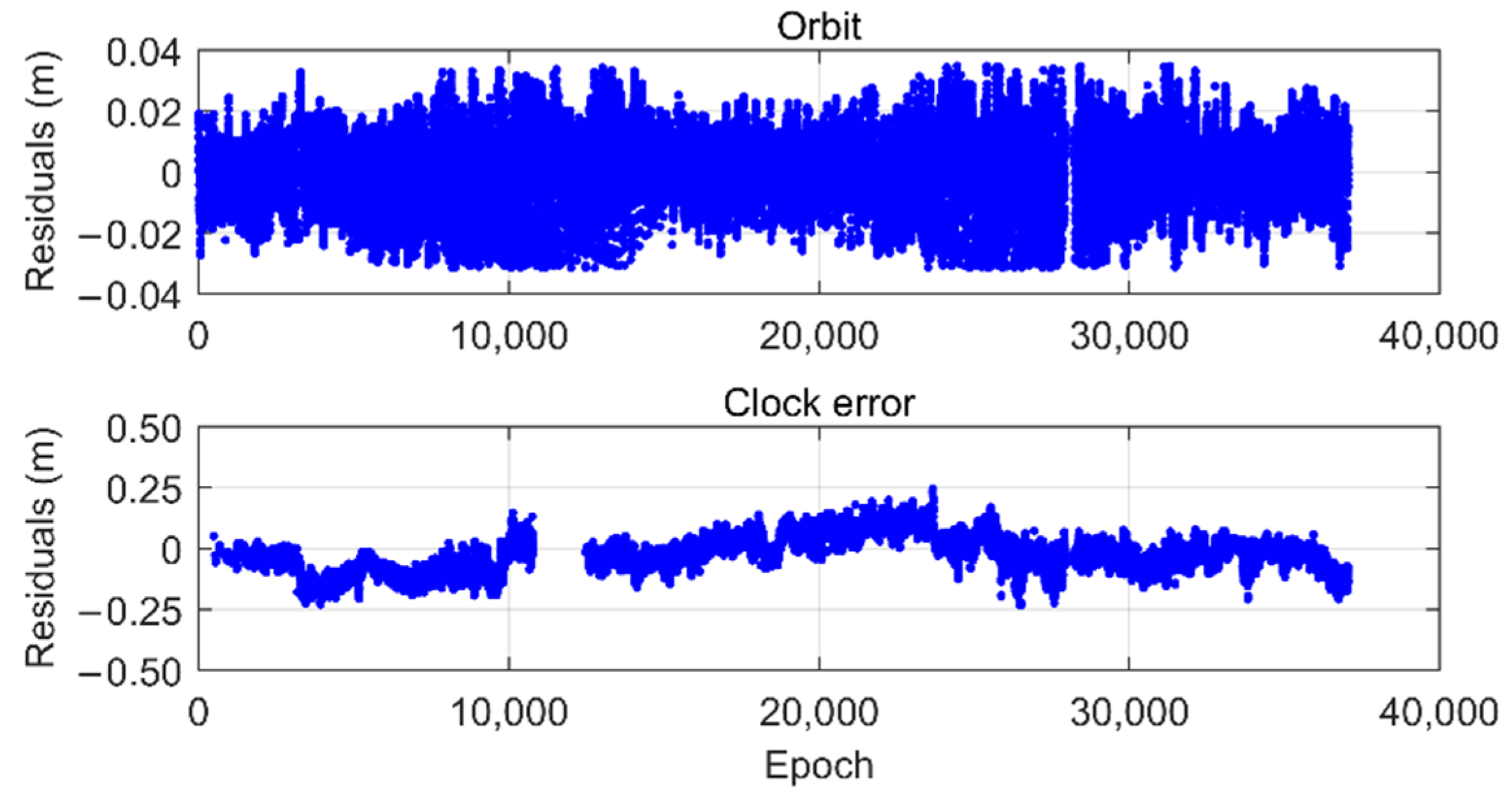 Sensors 22 09797 g002