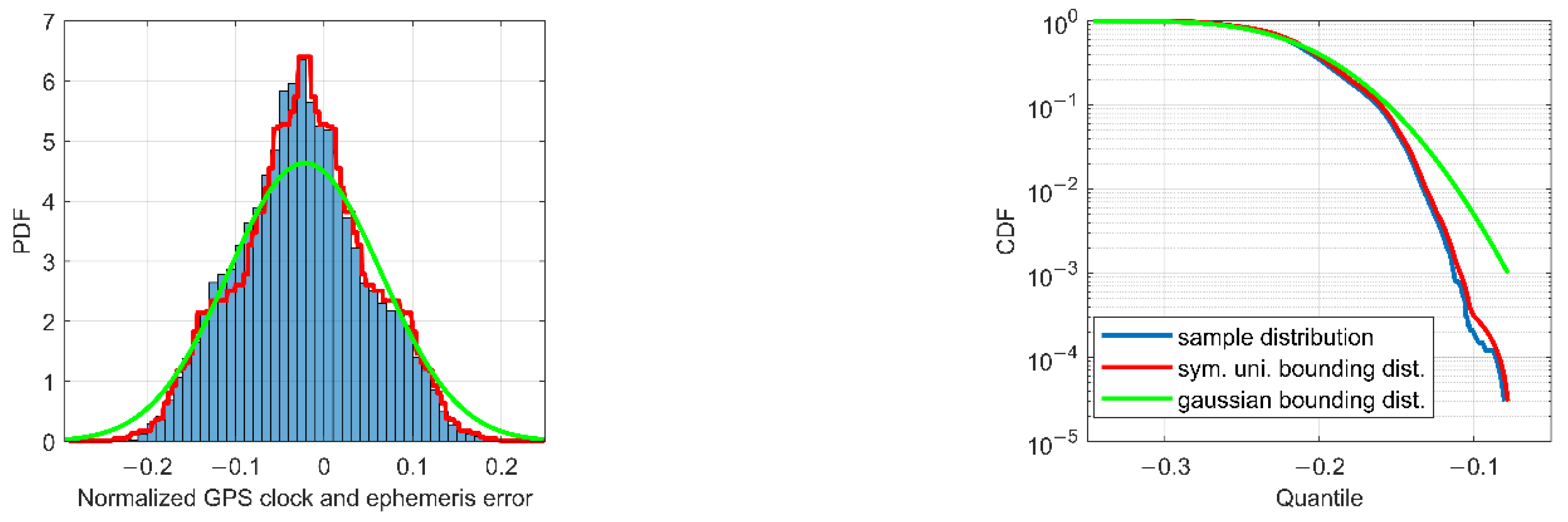 Sensors 22 09797 g003