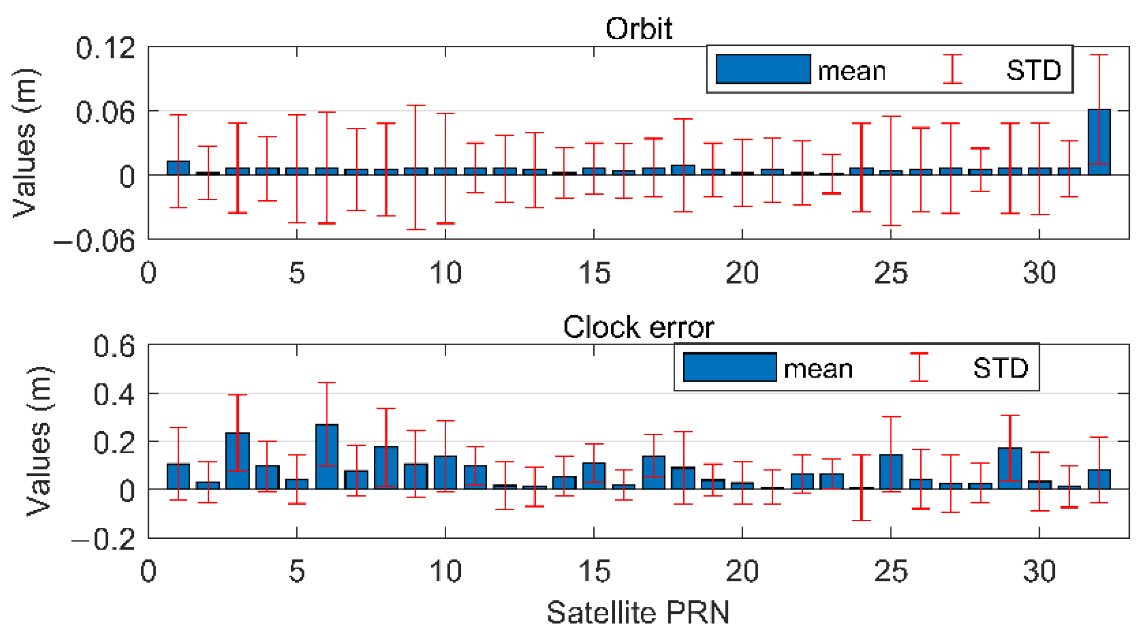 Sensors 22 09797 g004