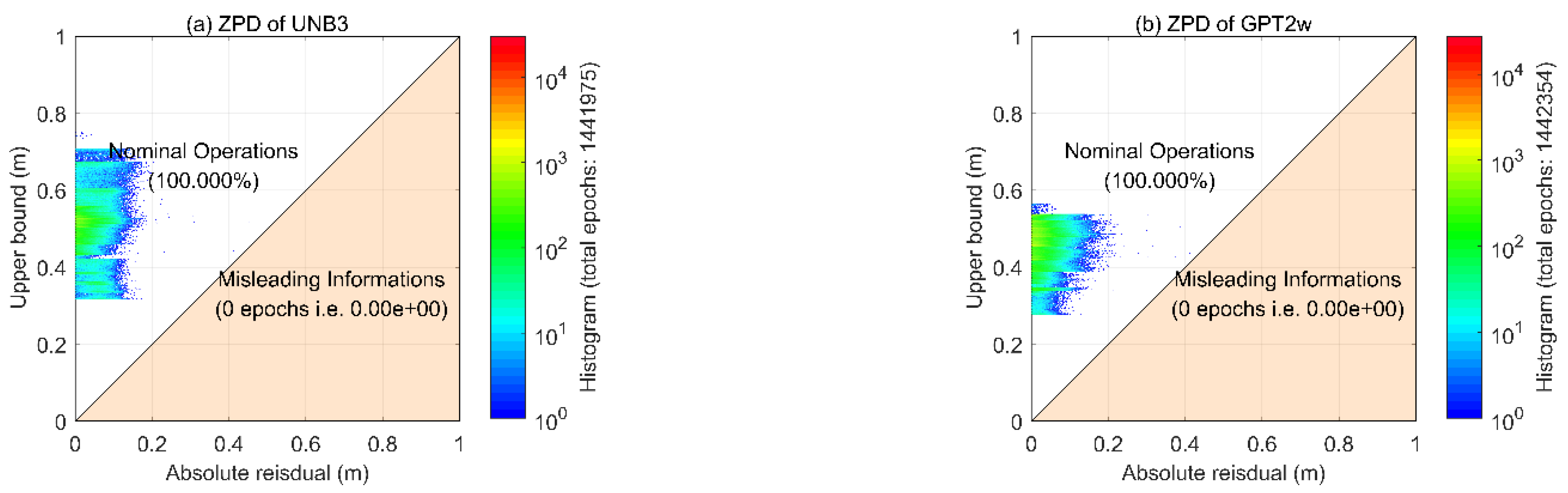 Sensors 22 09797 g006