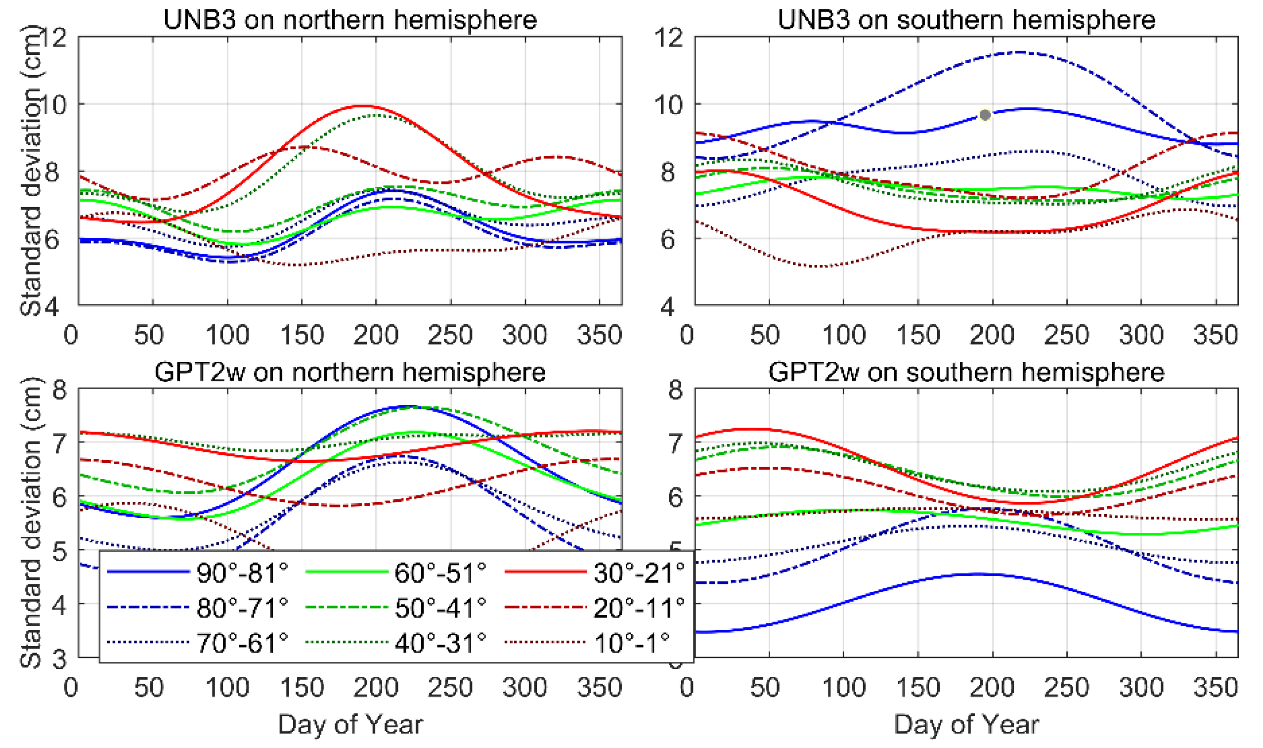 Sensors 22 09797 g007