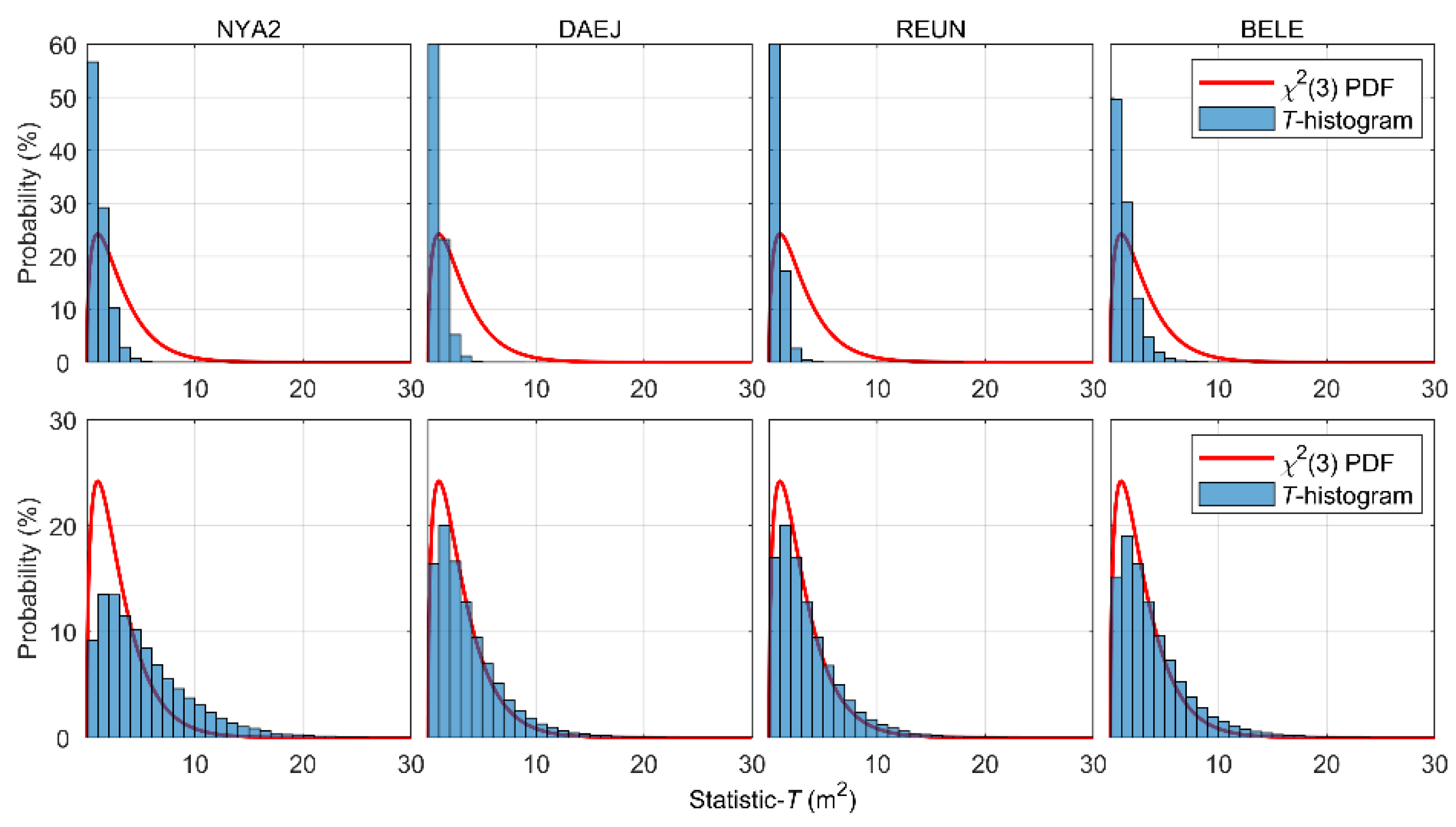 Sensors 22 09797 g008