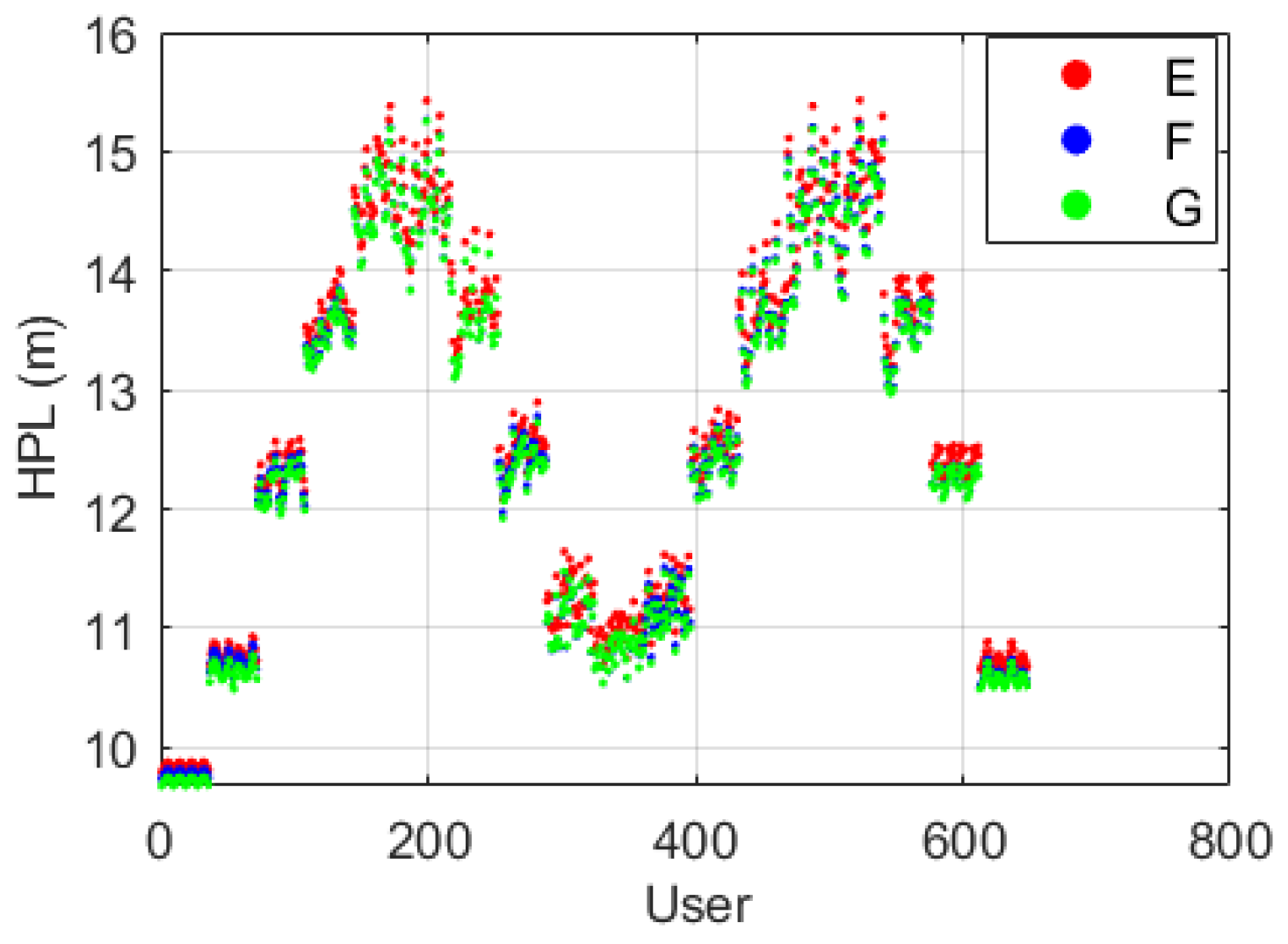 Sensors 22 09797 g013