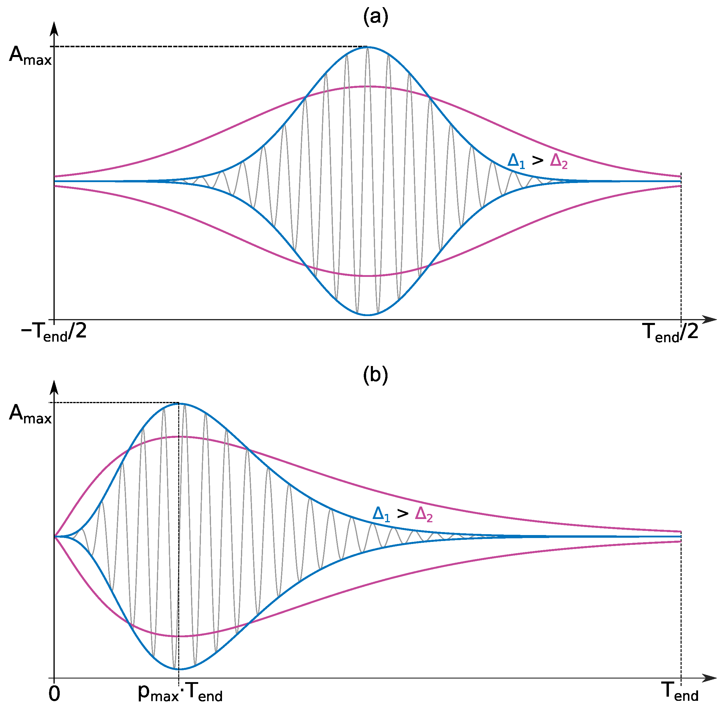 Sensors 22 09798 g002