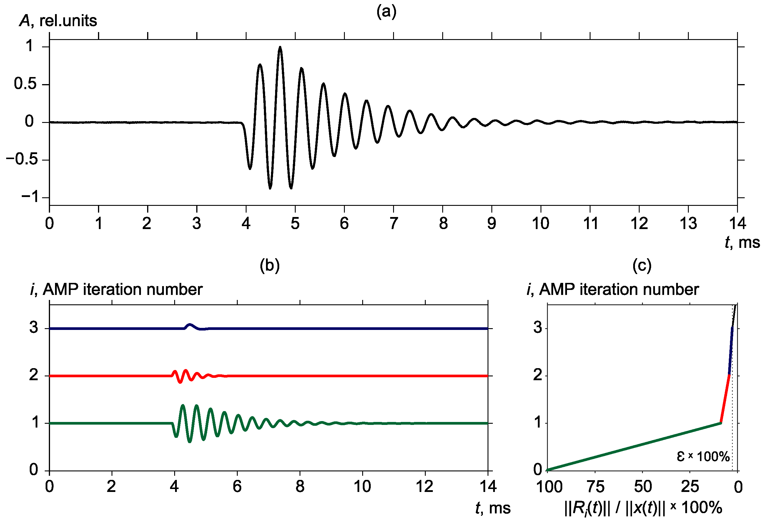 Sensors 22 09798 g004