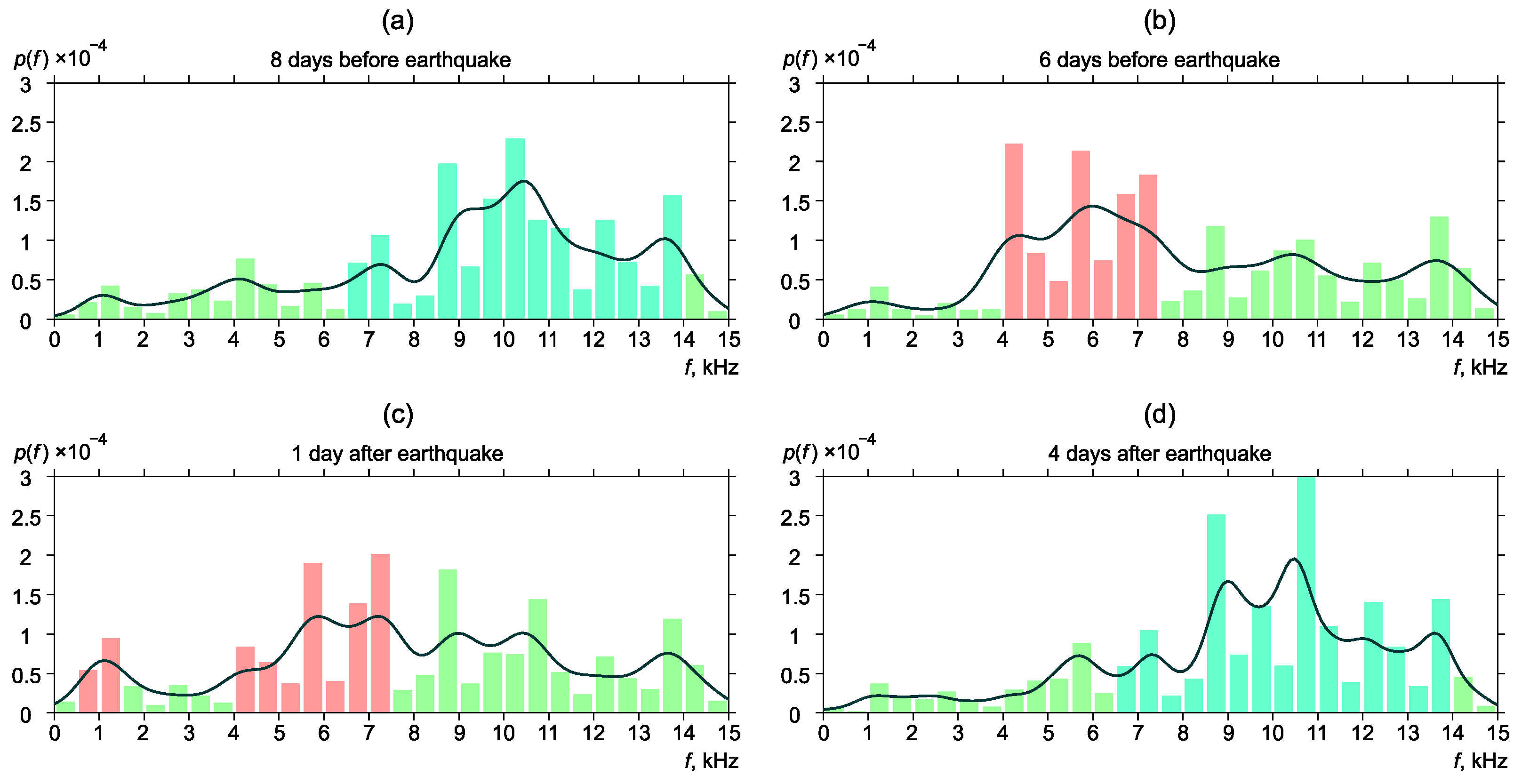 Sensors 22 09798 g006