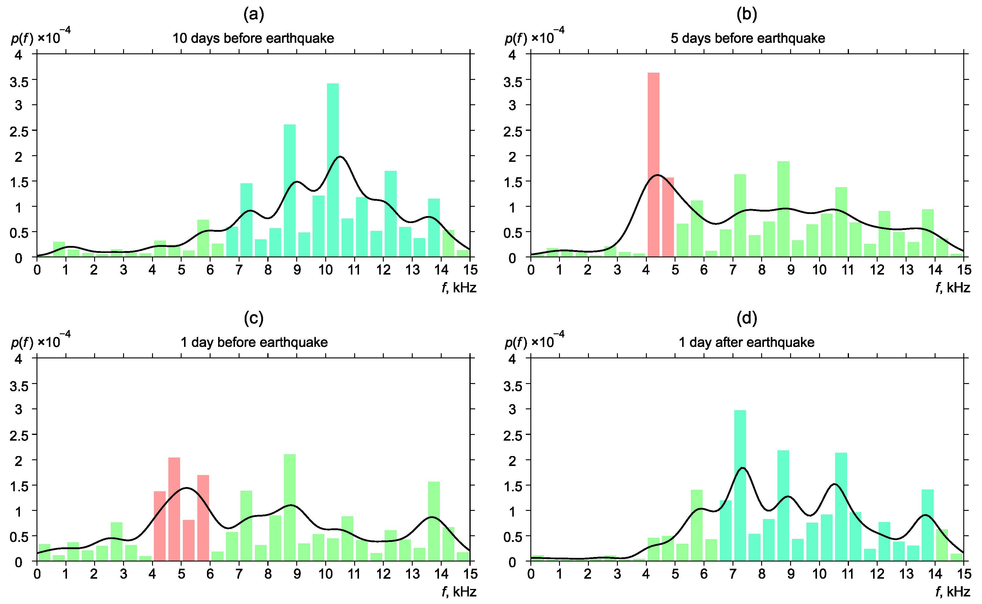 Sensors 22 09798 g007