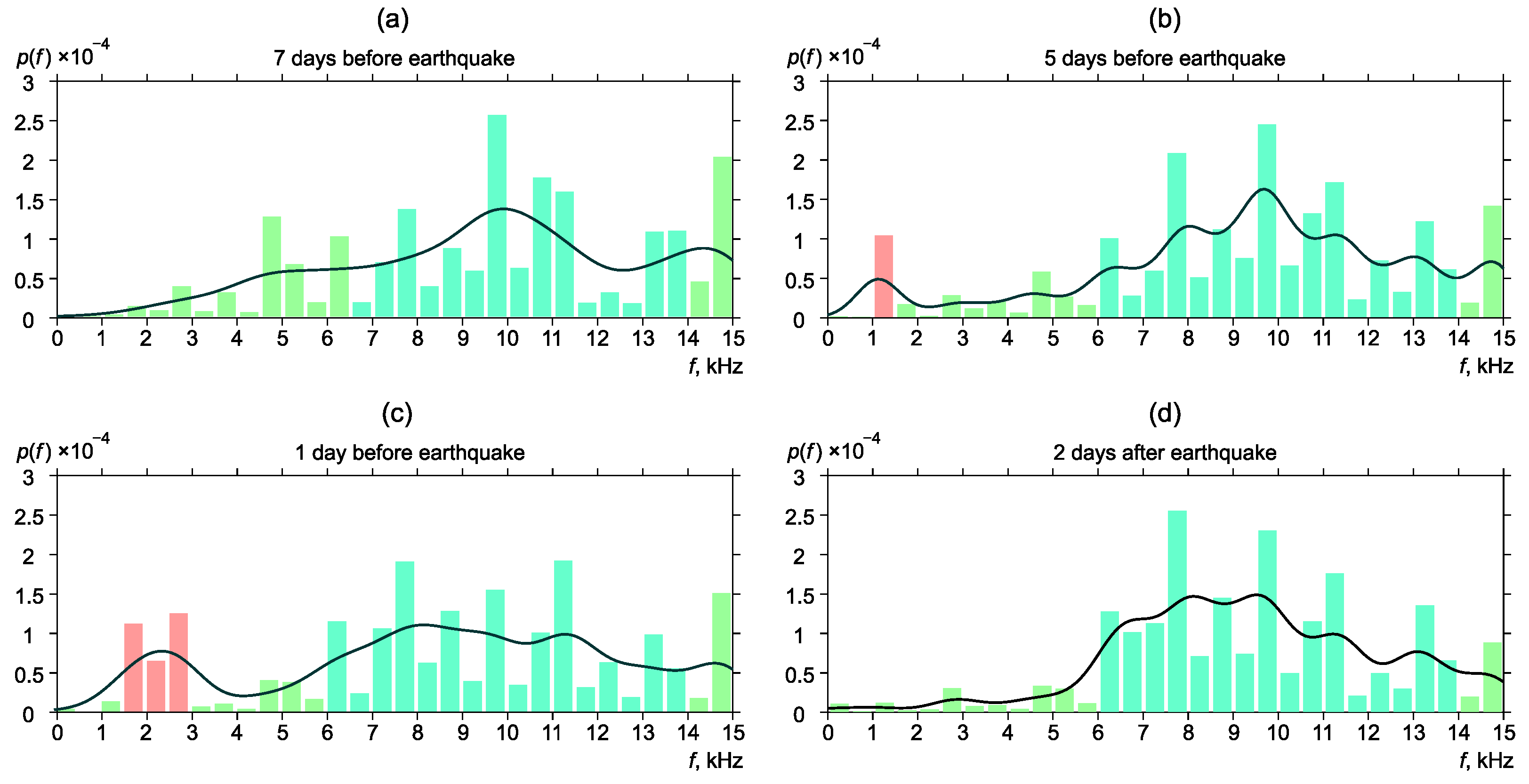 Sensors 22 09798 g009