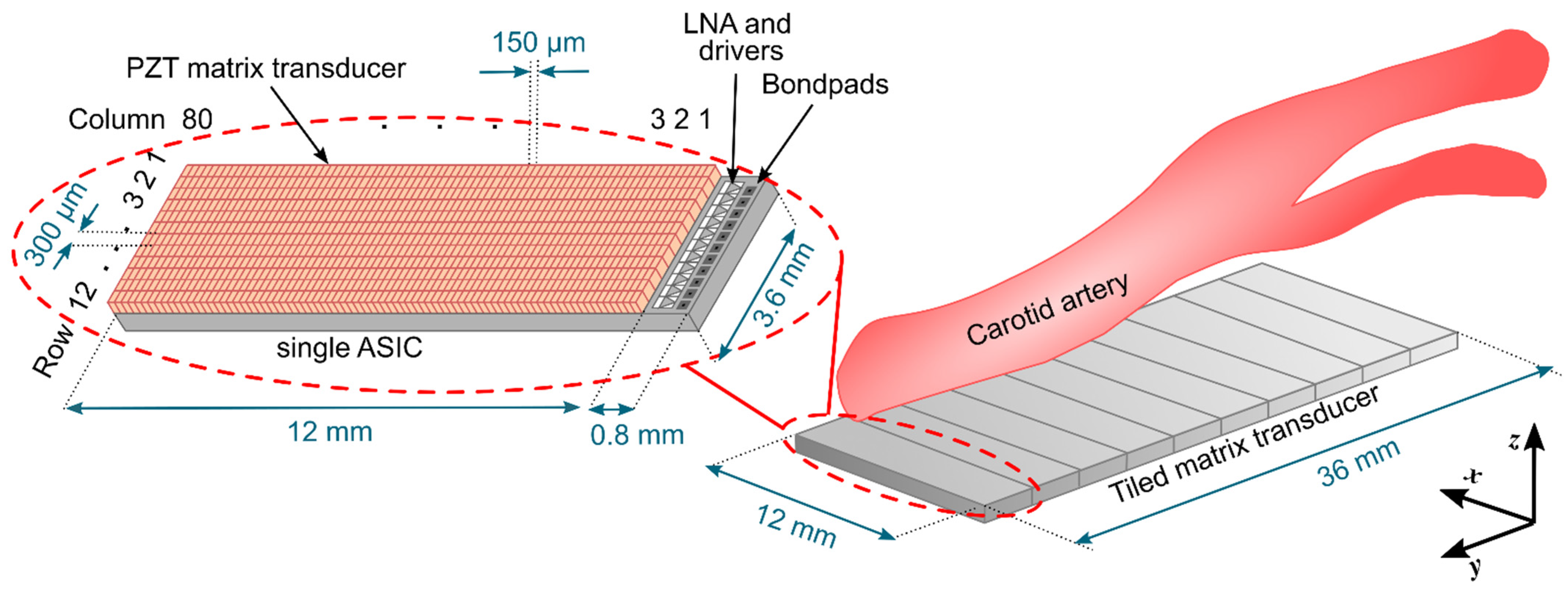 Sensors 22 09799 g001 Sensors 22 09799 g001