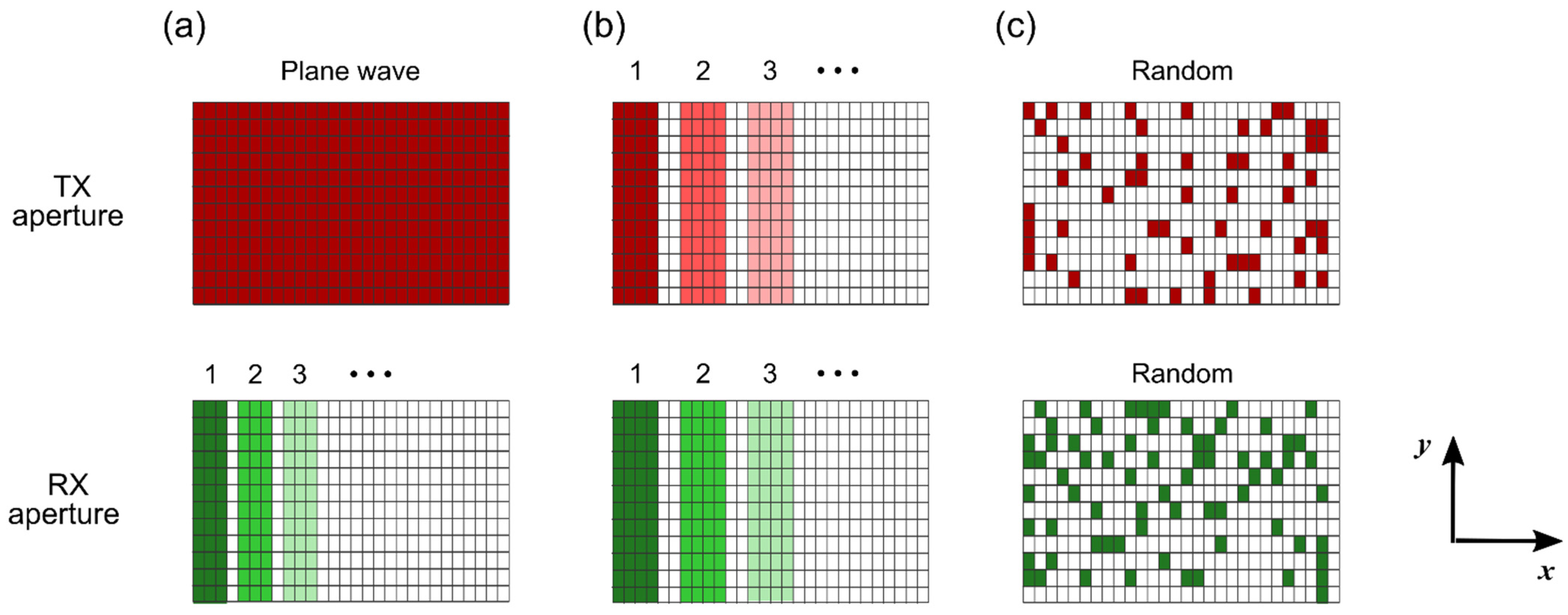 Sensors 22 09799 g002 Sensors 22 09799 g002