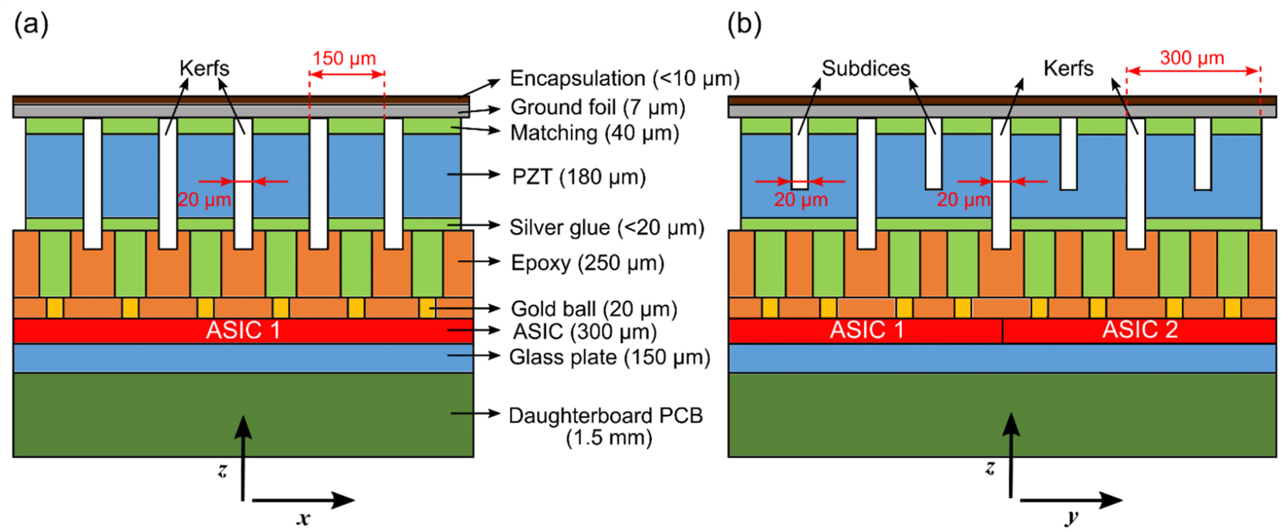 Sensors 22 09799 g004 Sensors 22 09799 g004