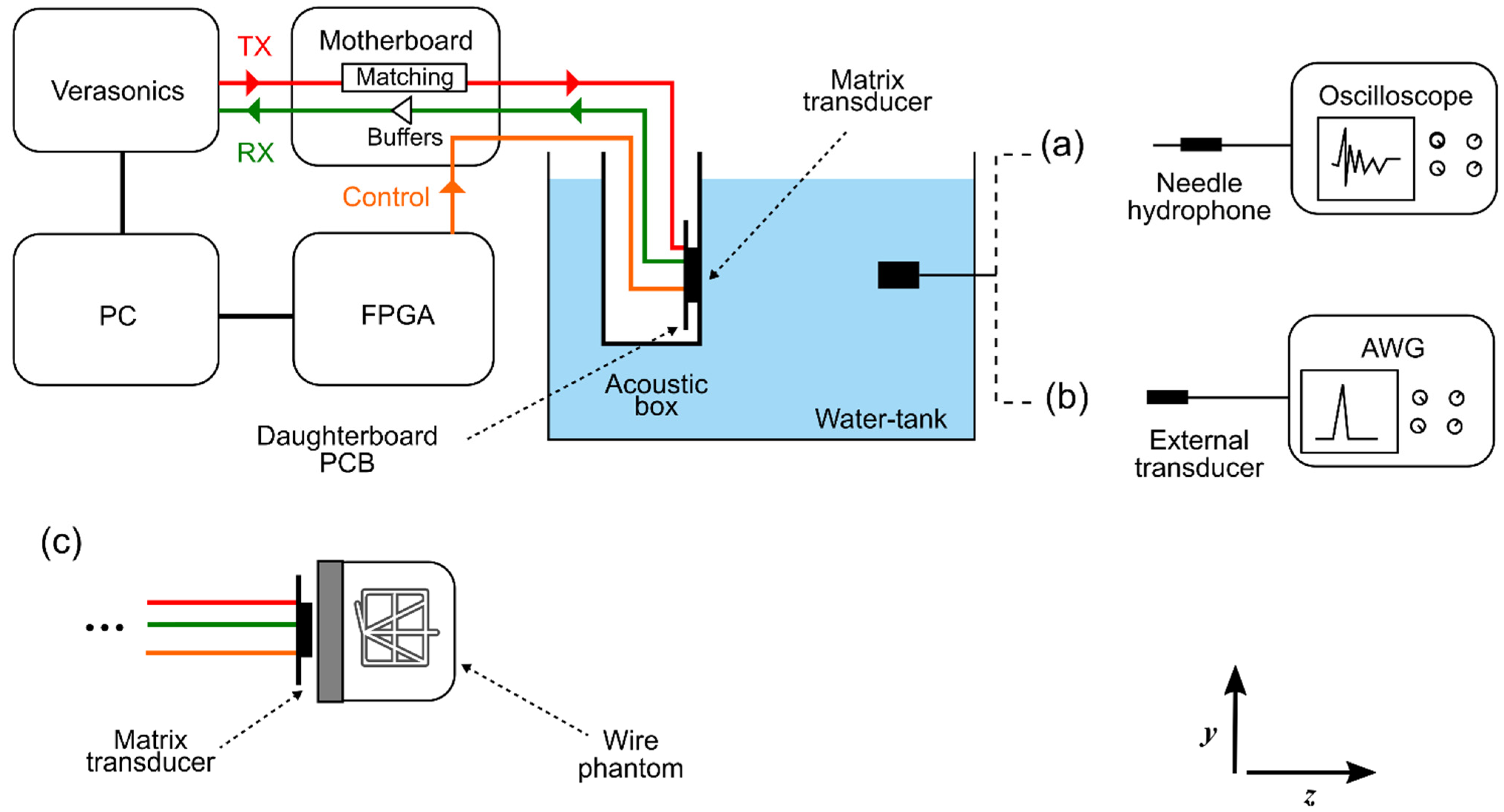 Sensors 22 09799 g006 Sensors 22 09799 g006