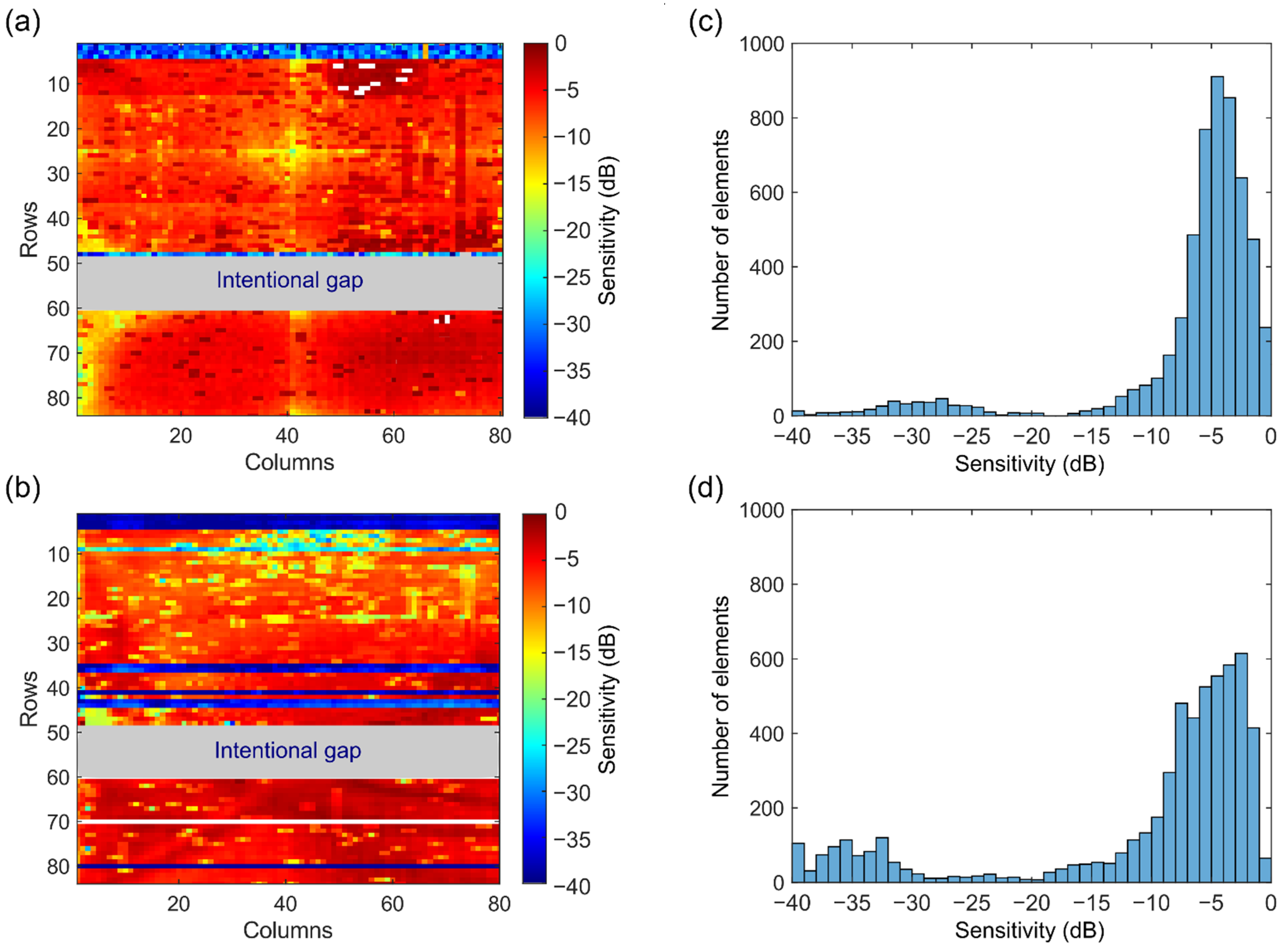 Sensors 22 09799 g007 Sensors 22 09799 g007