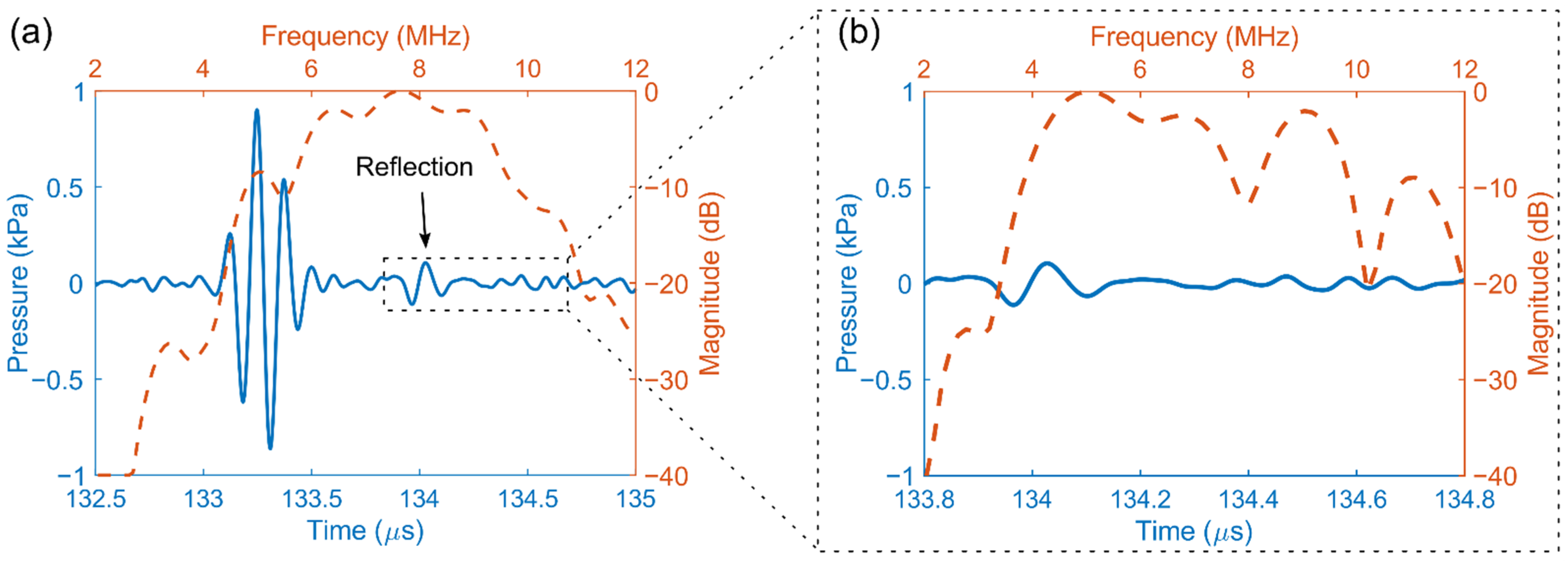 Sensors 22 09799 g008 Sensors 22 09799 g008