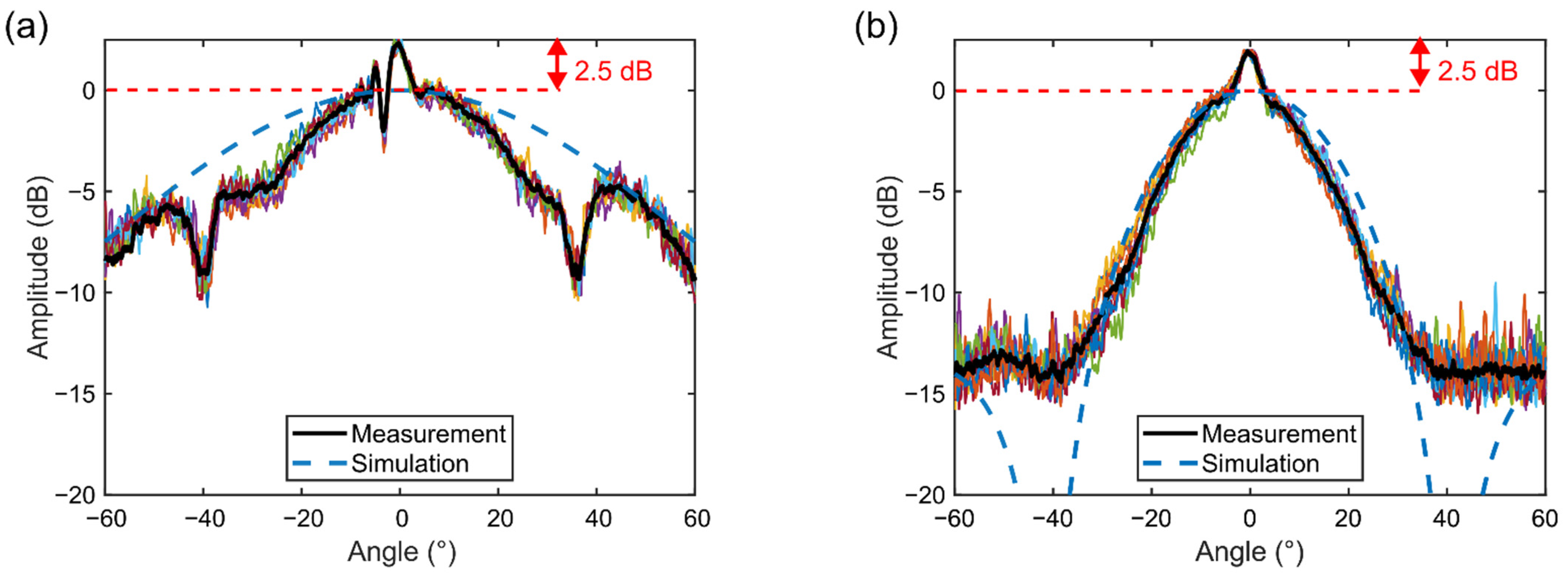 Sensors 22 09799 g010 Sensors 22 09799 g010