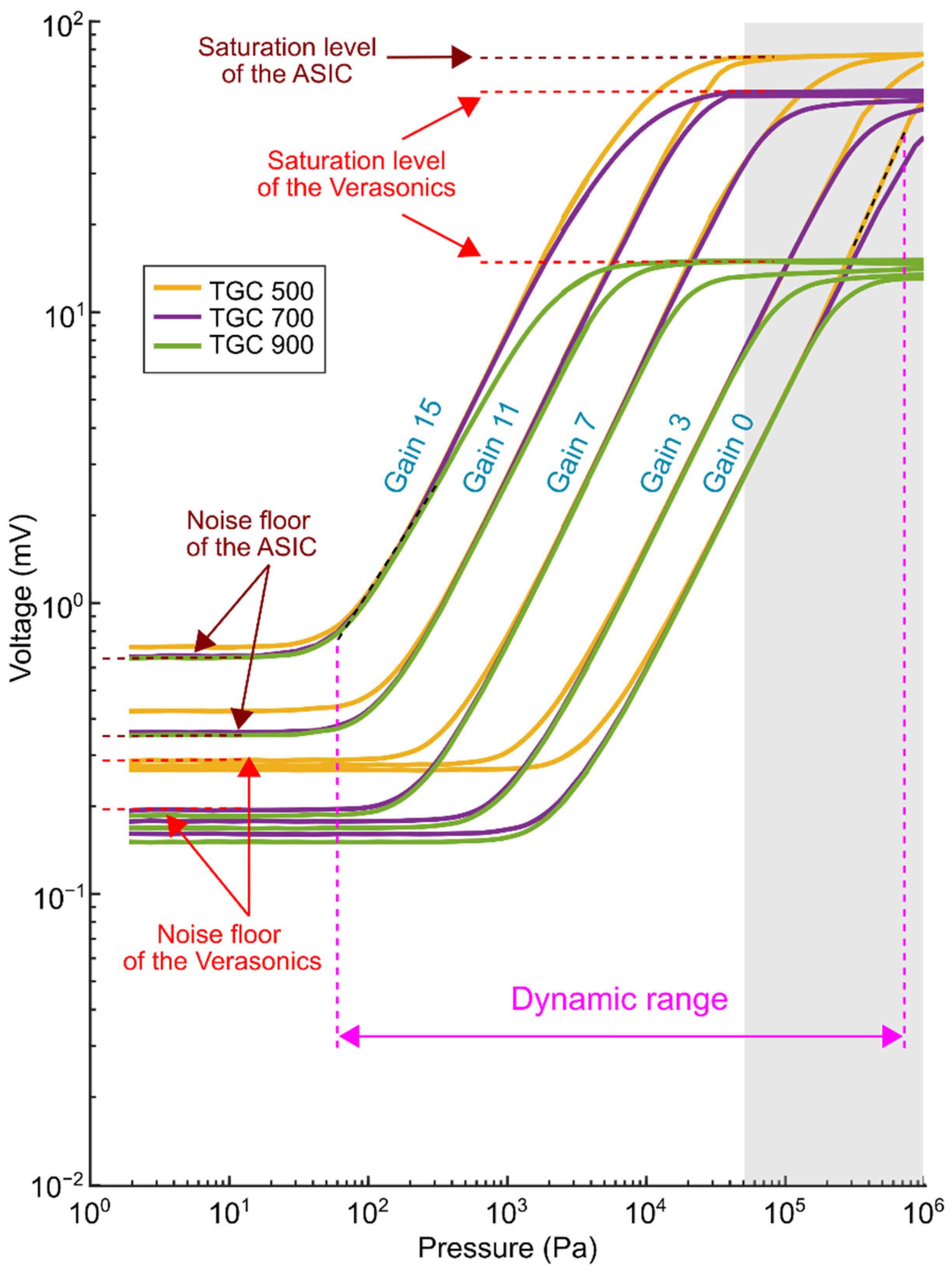 Sensors 22 09799 g011 Sensors 22 09799 g011