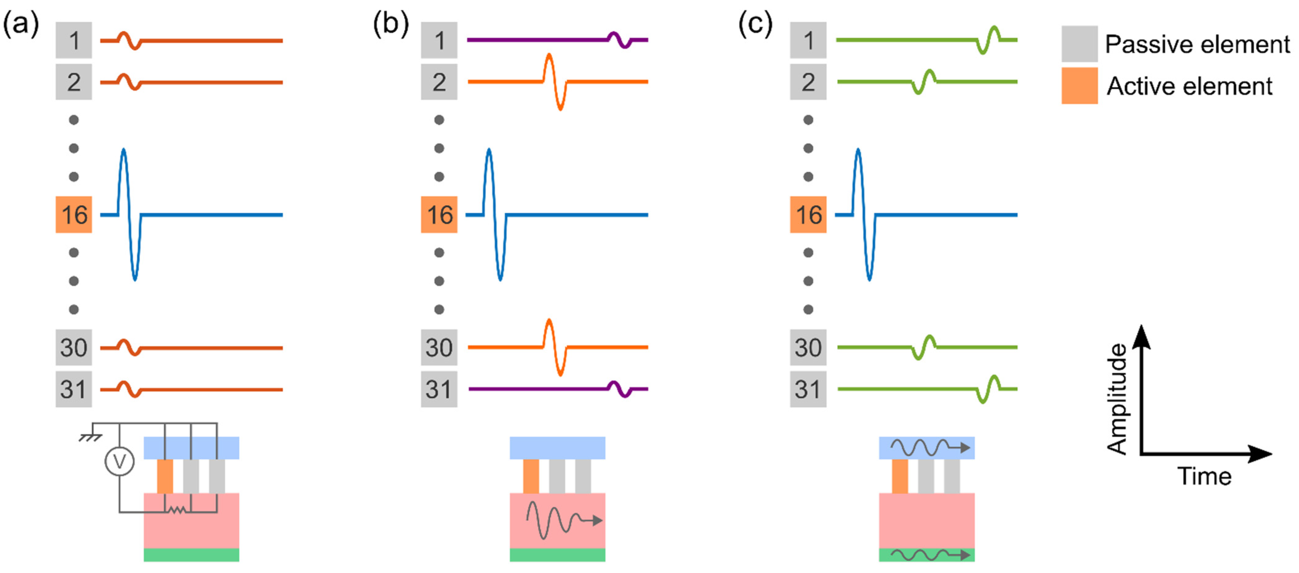 Sensors 22 09799 g0a2 Sensors 22 09799 g0a2